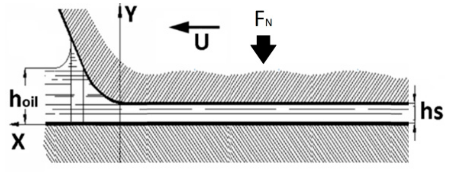 Lubricants 07 00068 g004 Lubricants 07 00068 g004