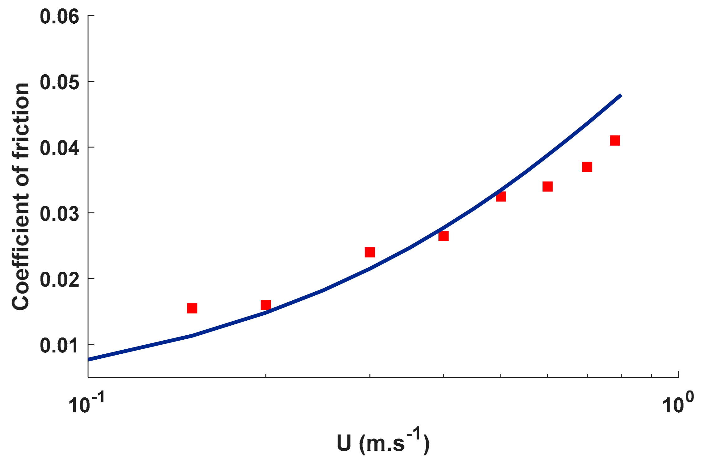 Lubricants 07 00068 g010 Lubricants 07 00068 g010