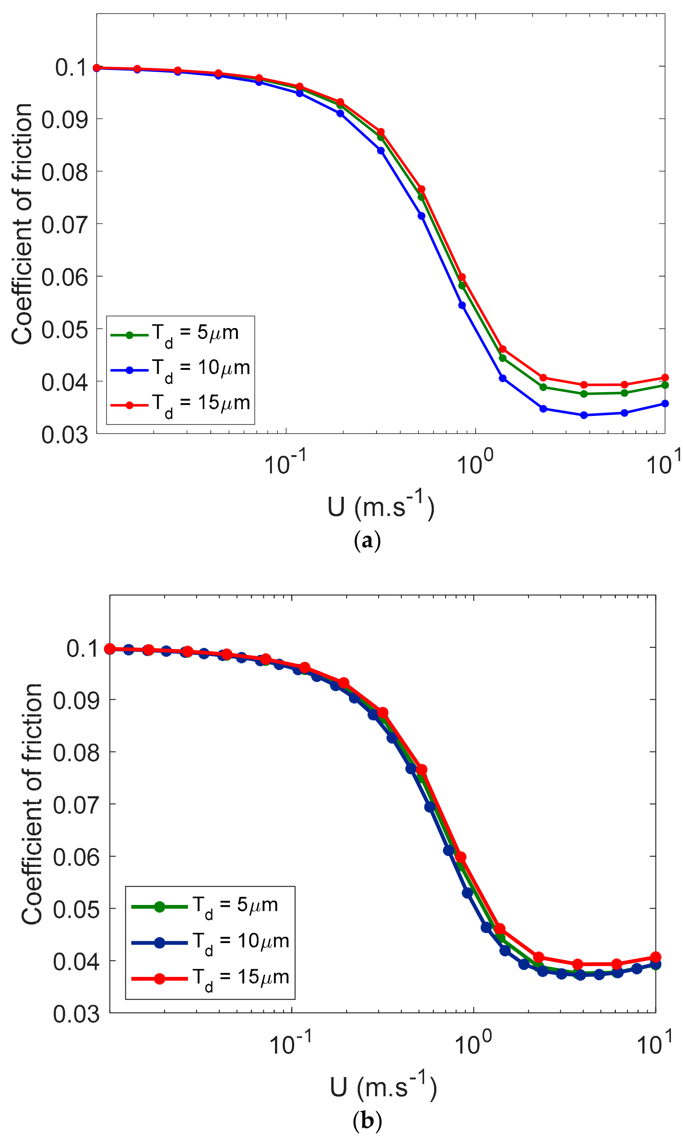 Lubricants 07 00068 g011 Lubricants 07 00068 g011