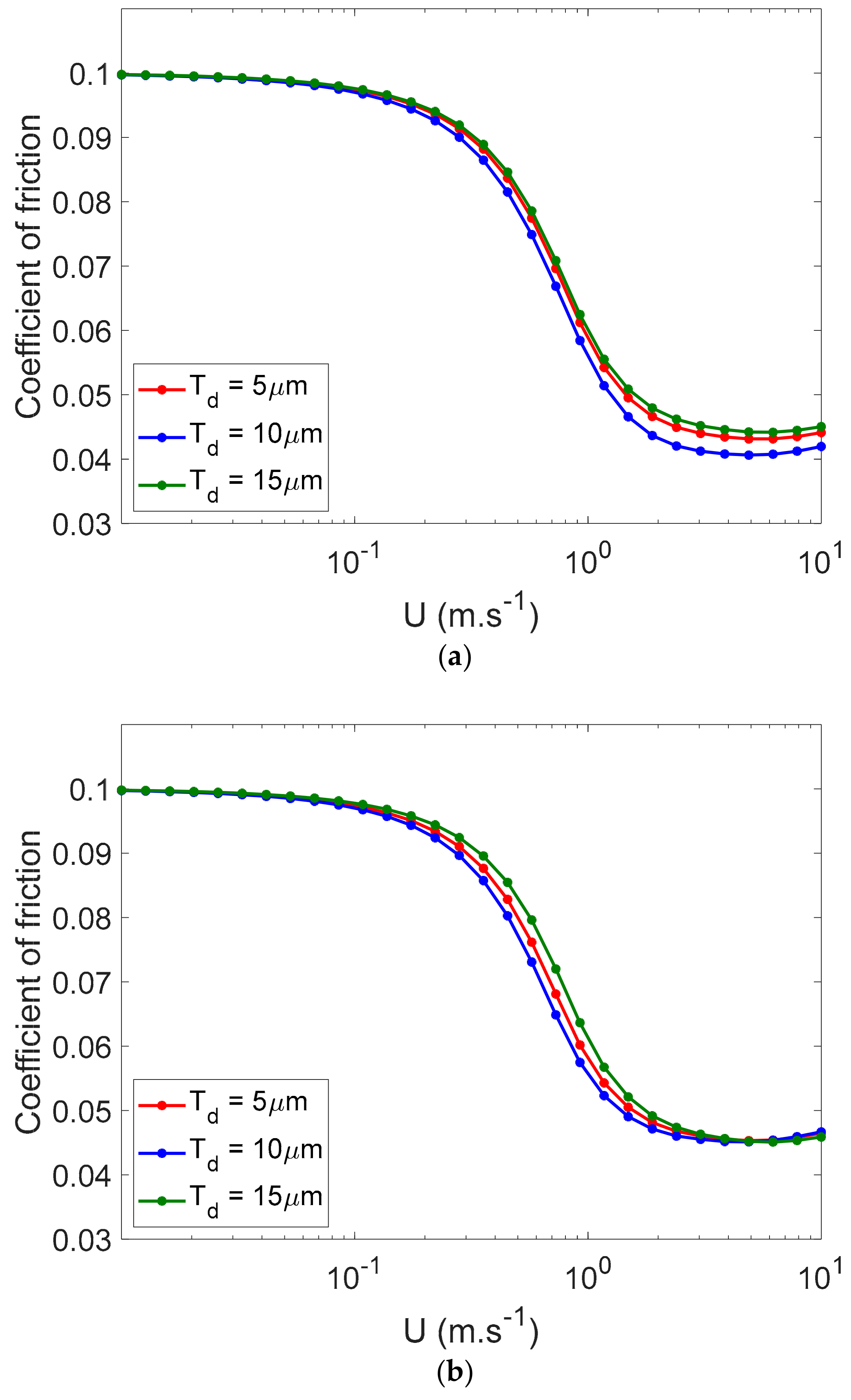 Lubricants 07 00068 g012 Lubricants 07 00068 g012
