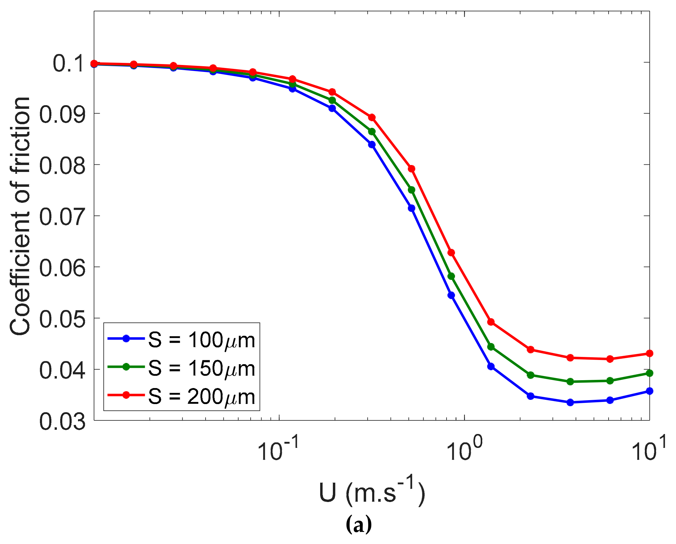 Lubricants 07 00068 g013a Lubricants 07 00068 g013a