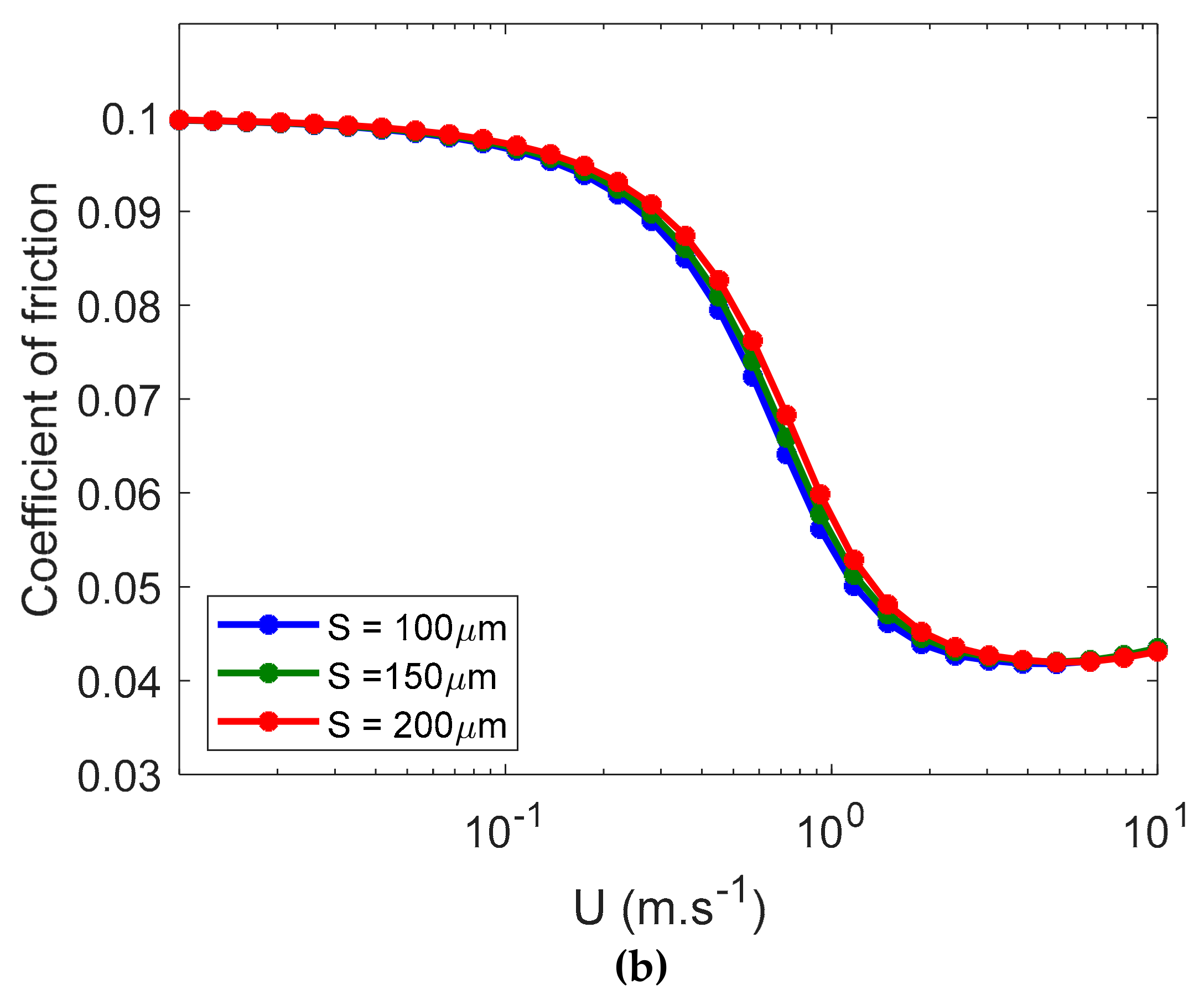 Lubricants 07 00068 g013b Lubricants 07 00068 g013b