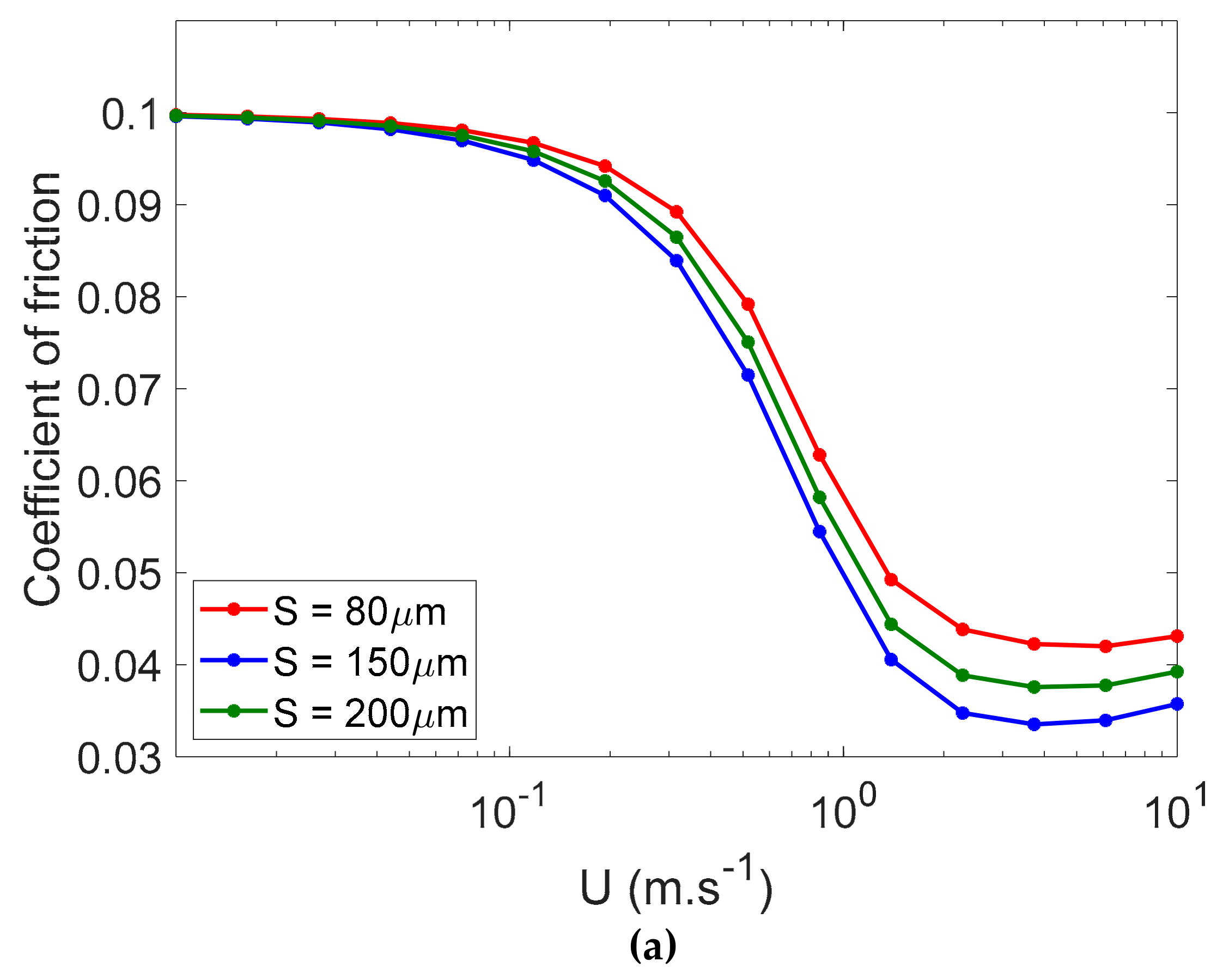 Lubricants 07 00068 g014a Lubricants 07 00068 g014a