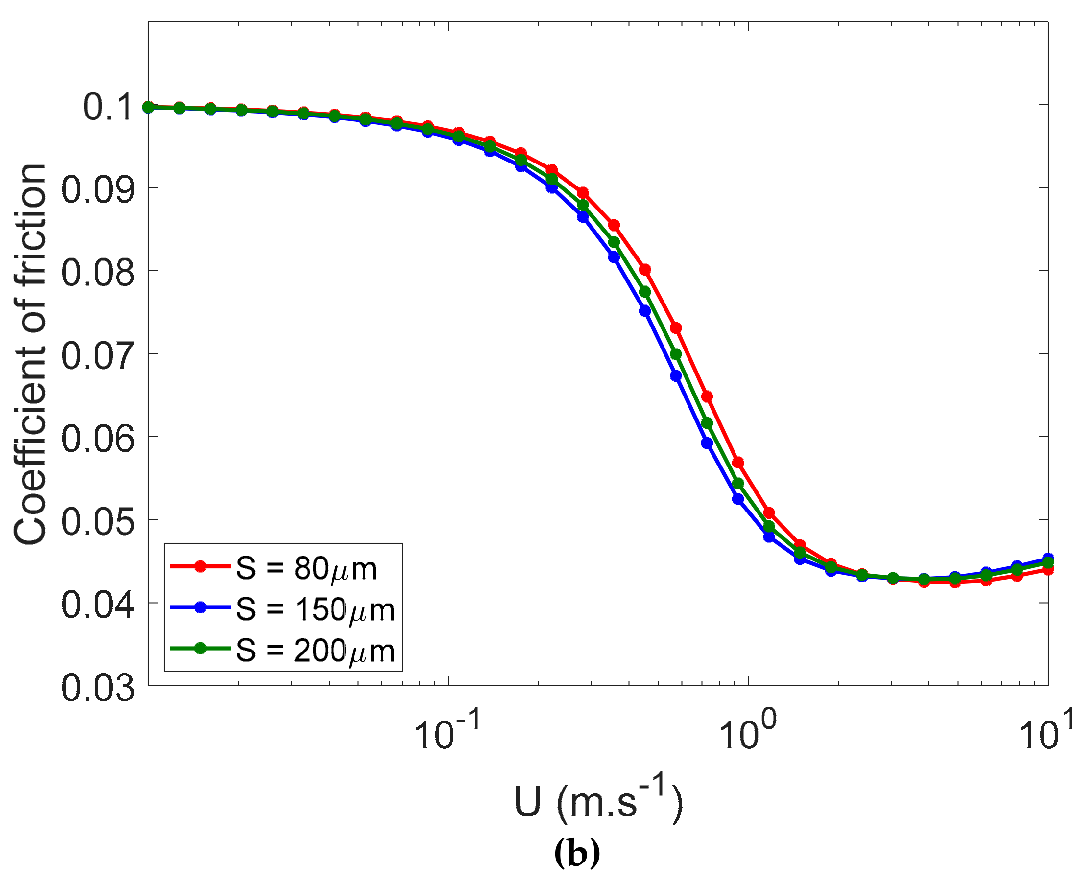 Lubricants 07 00068 g014b Lubricants 07 00068 g014b