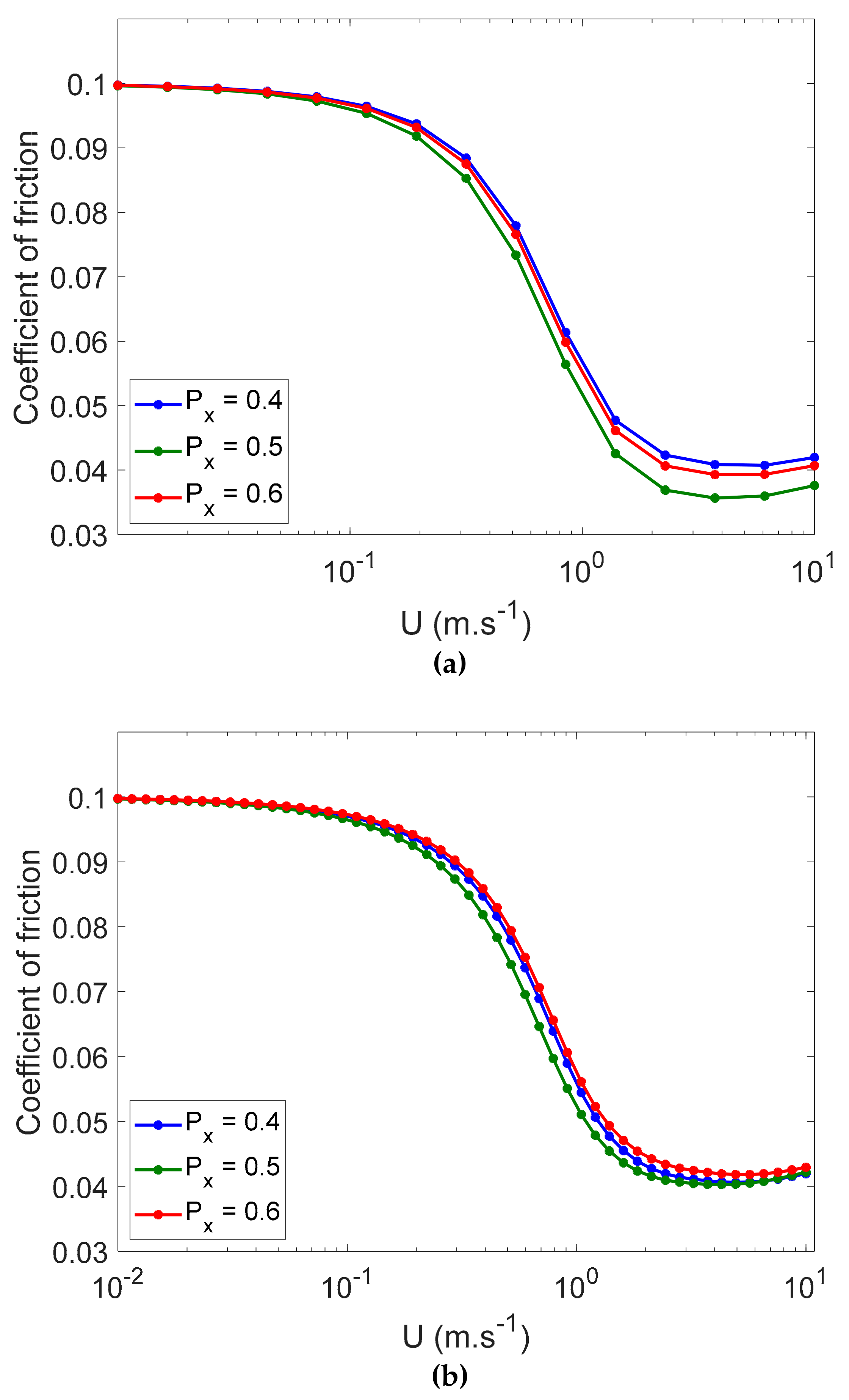Lubricants 07 00068 g016 Lubricants 07 00068 g016