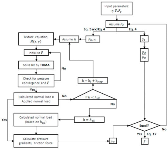 Lubricants 07 00068 g0a1
