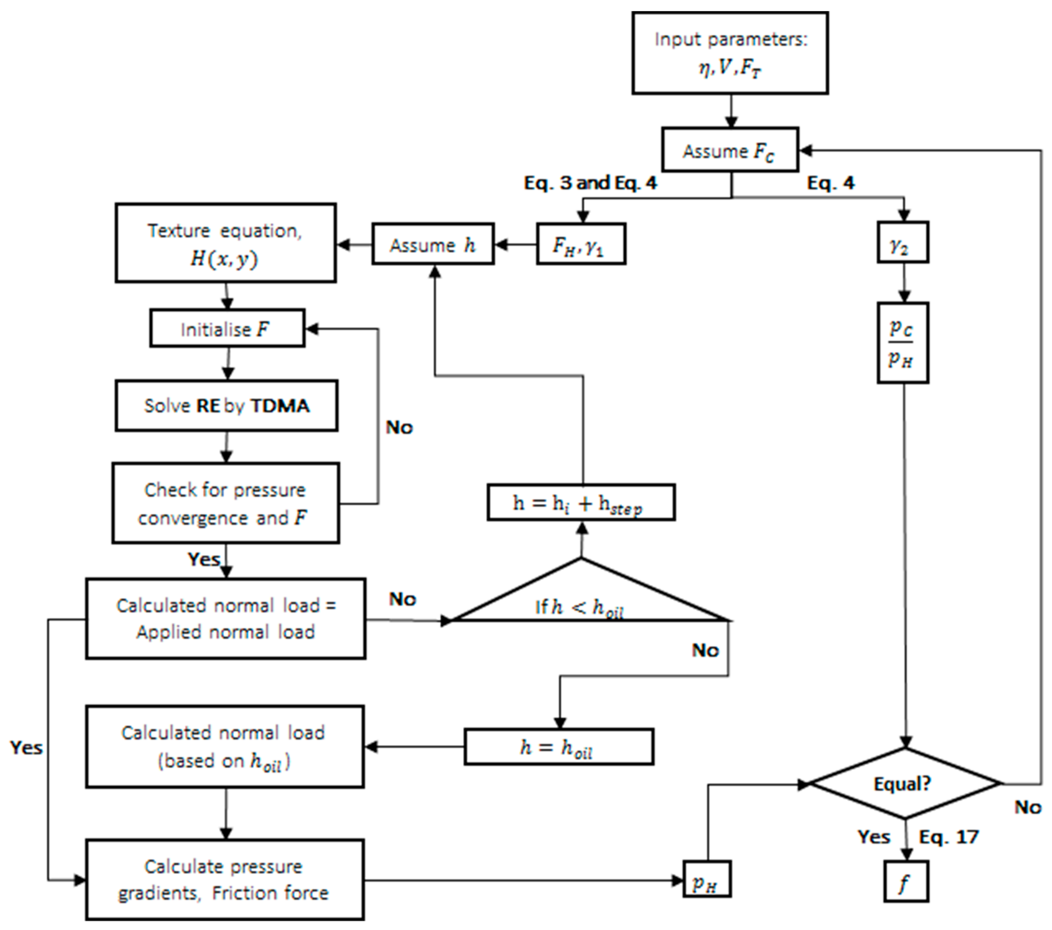 Lubricants 07 00068 g0a1 Lubricants 07 00068 g0a1