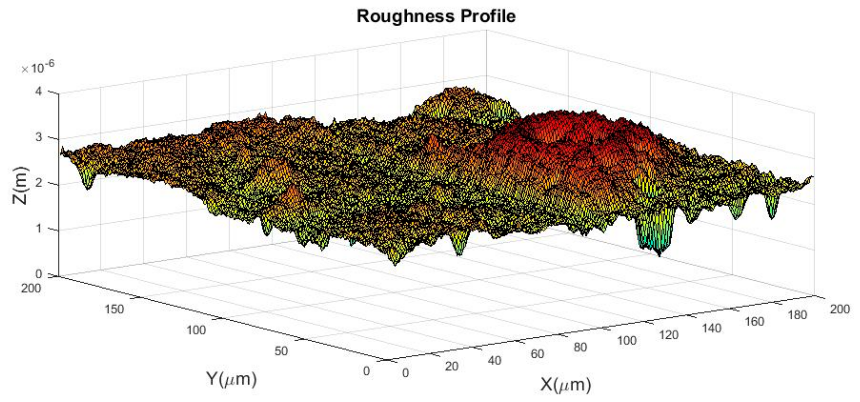 Lubricants 07 00068 g0a3 Lubricants 07 00068 g0a3