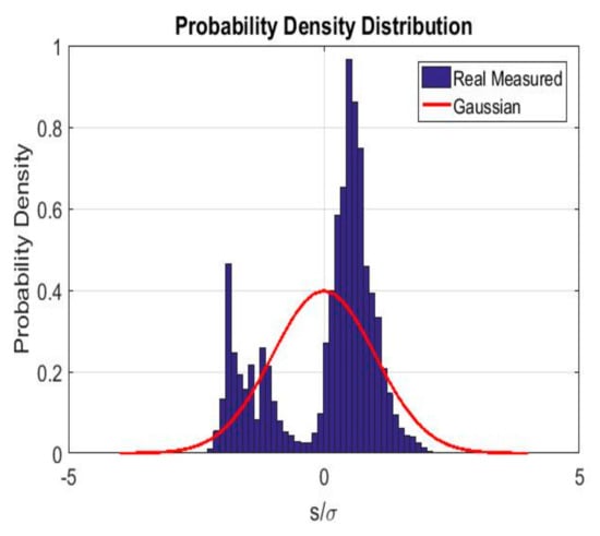 Lubricants 07 00068 g0a4