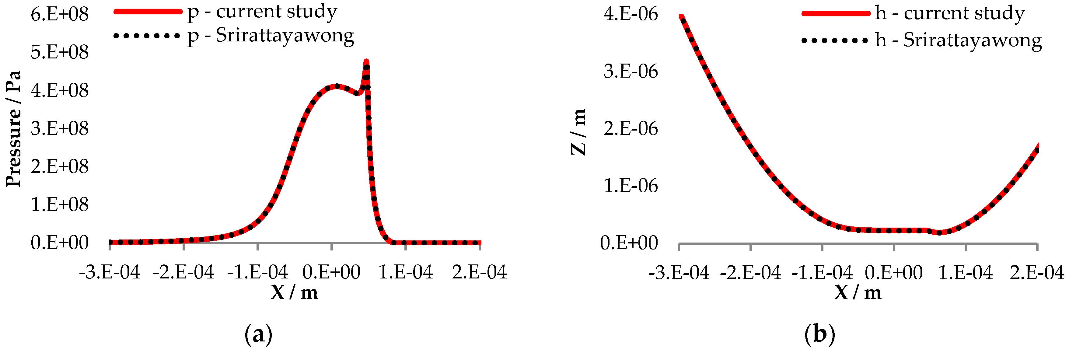 Lubricants 07 00069 g003