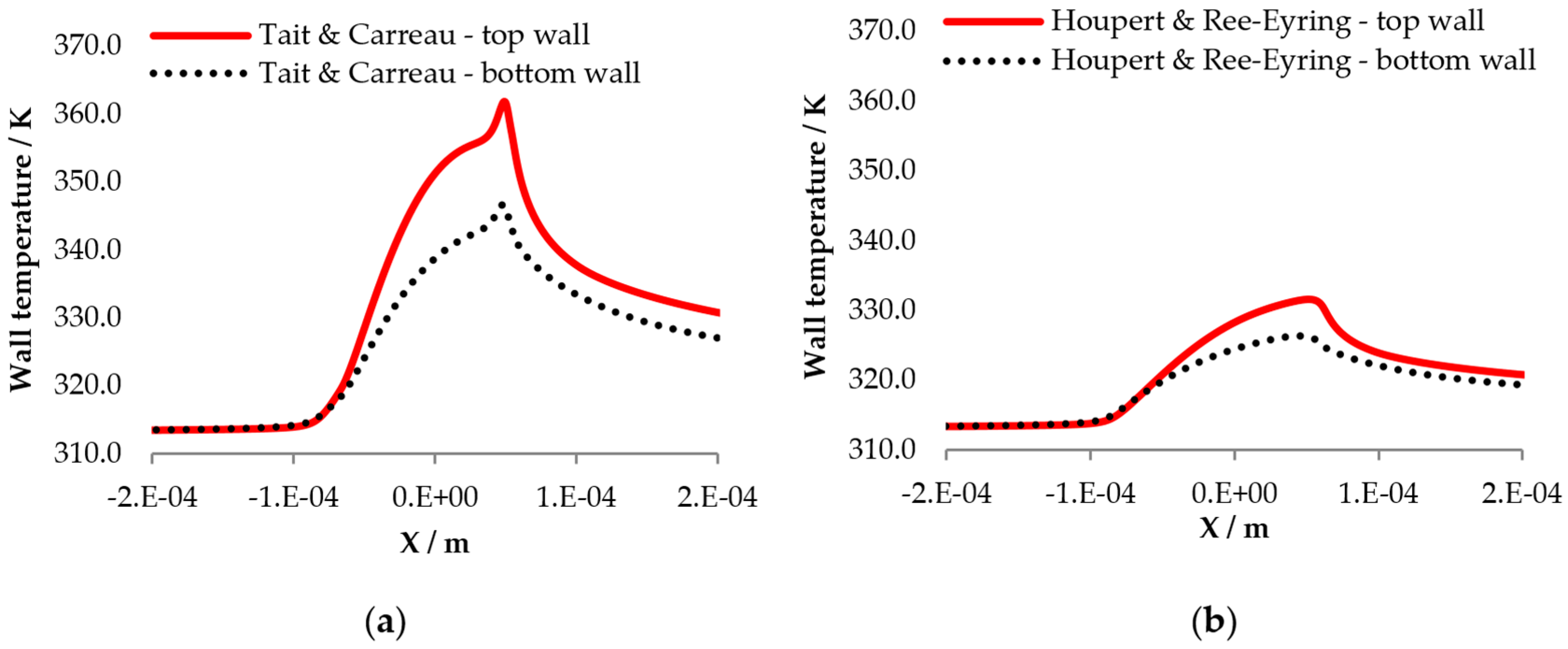 Lubricants 07 00069 g007