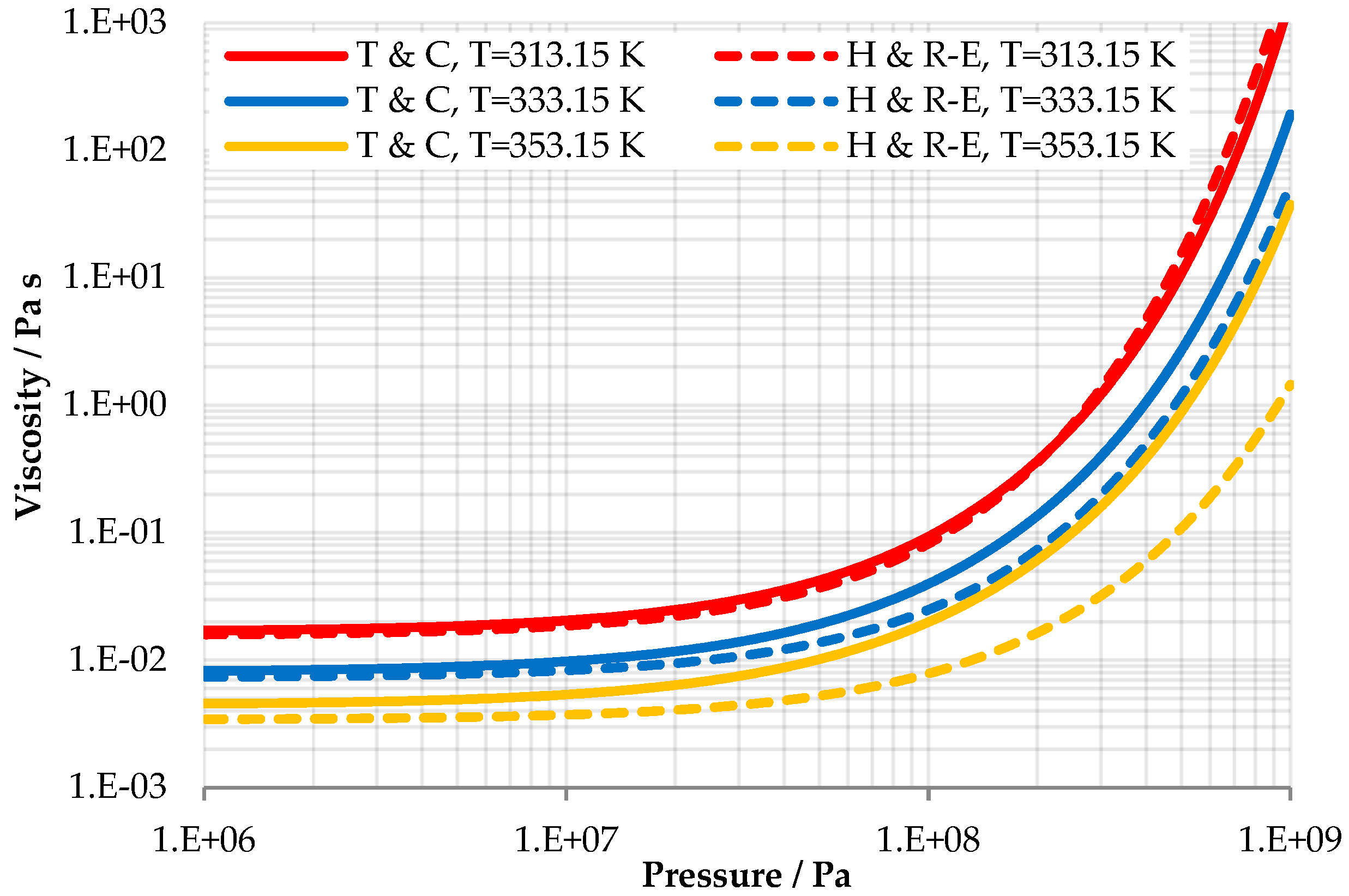 Lubricants 07 00069 g009