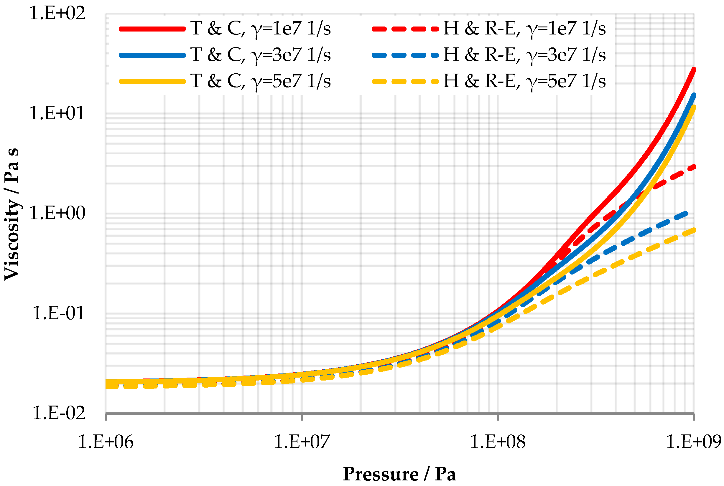 Lubricants 07 00069 g010