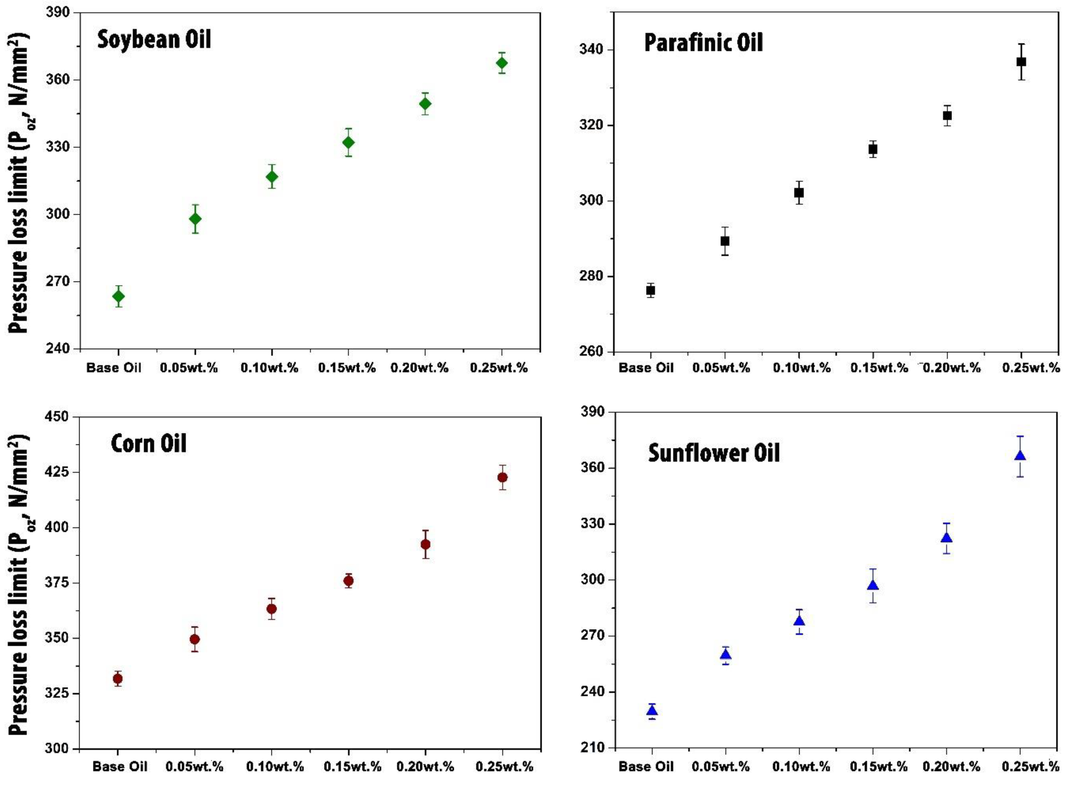 Lubricants 07 00071 g002