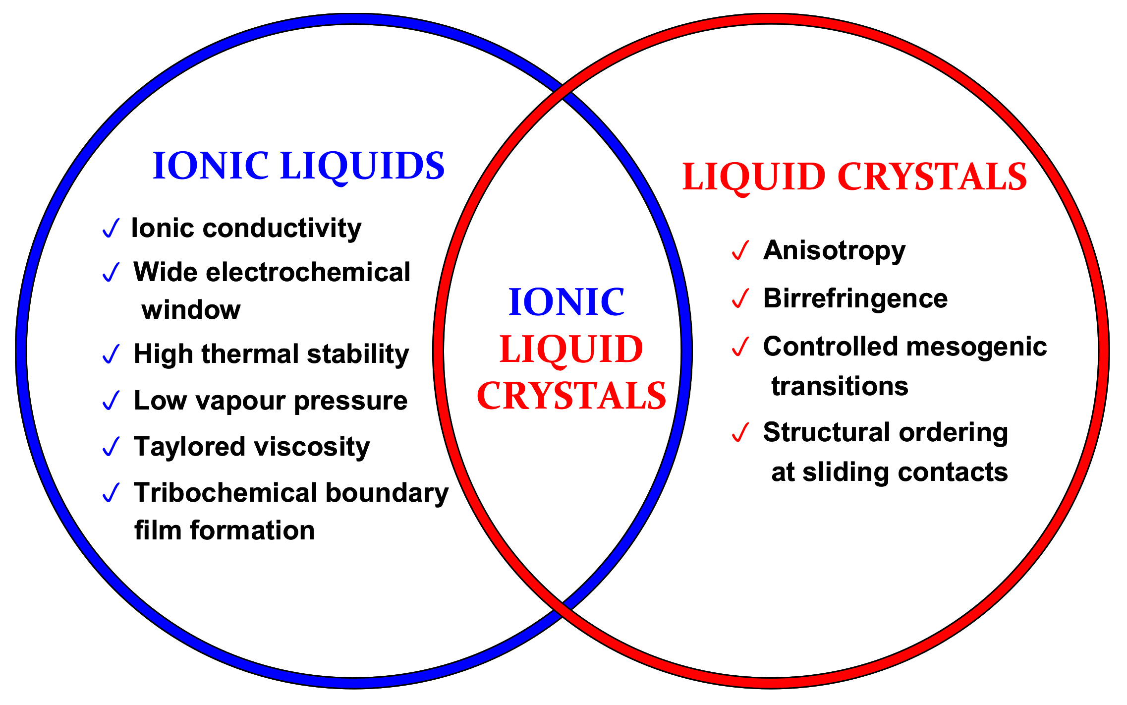 Lubricants 07 00072 g001