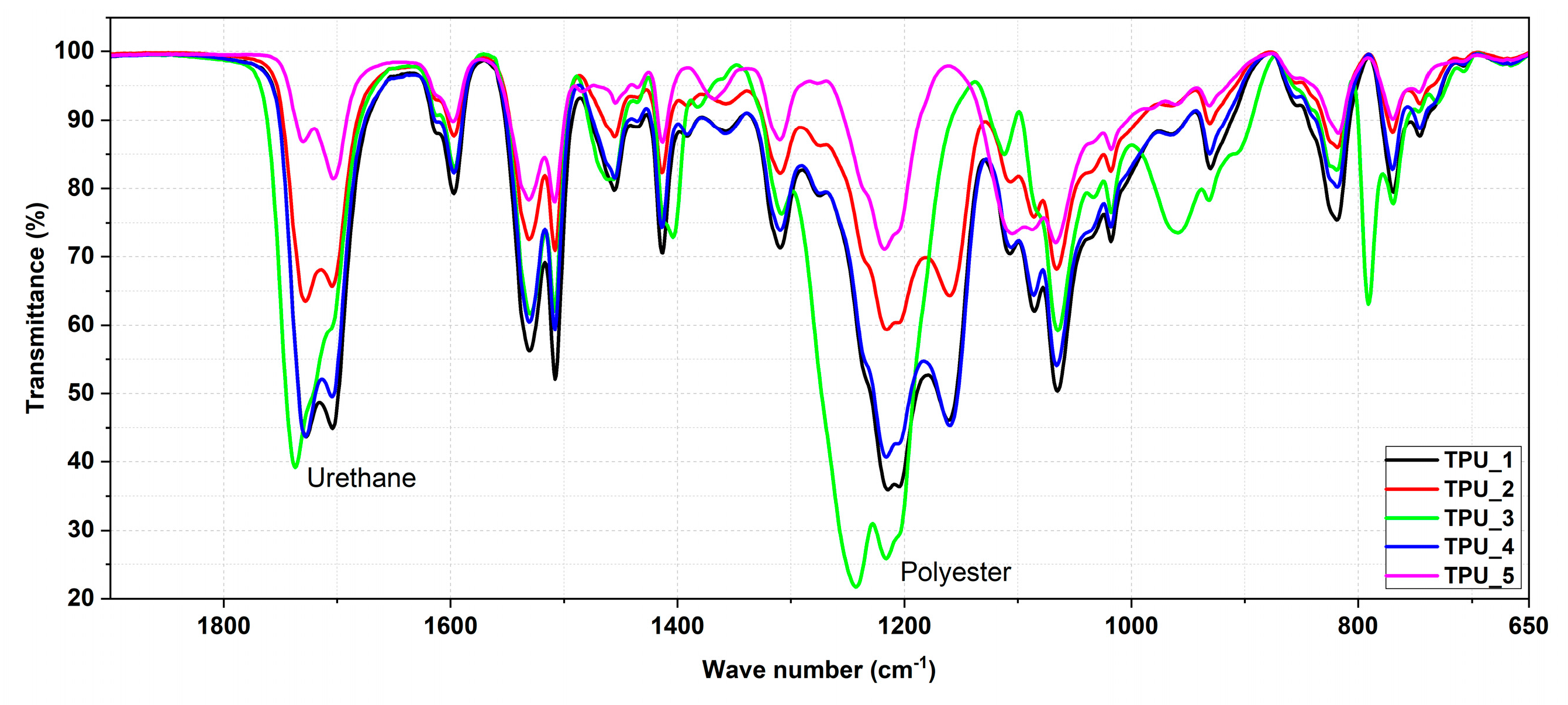 Lubricants 07 00073 g001