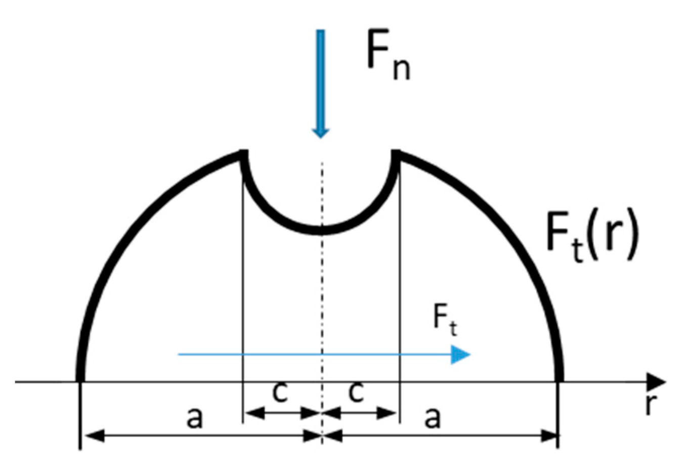 Lubricants 07 00073 g012