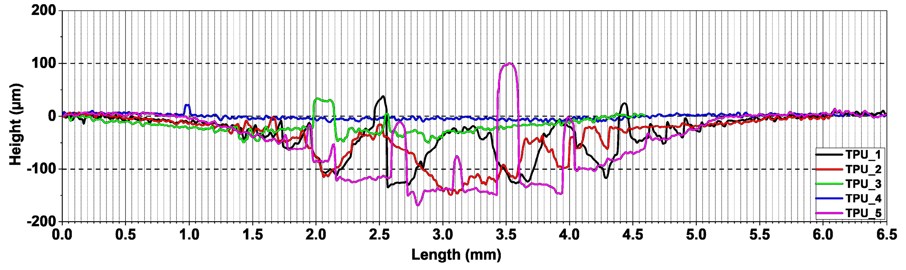 Lubricants 07 00073 g025