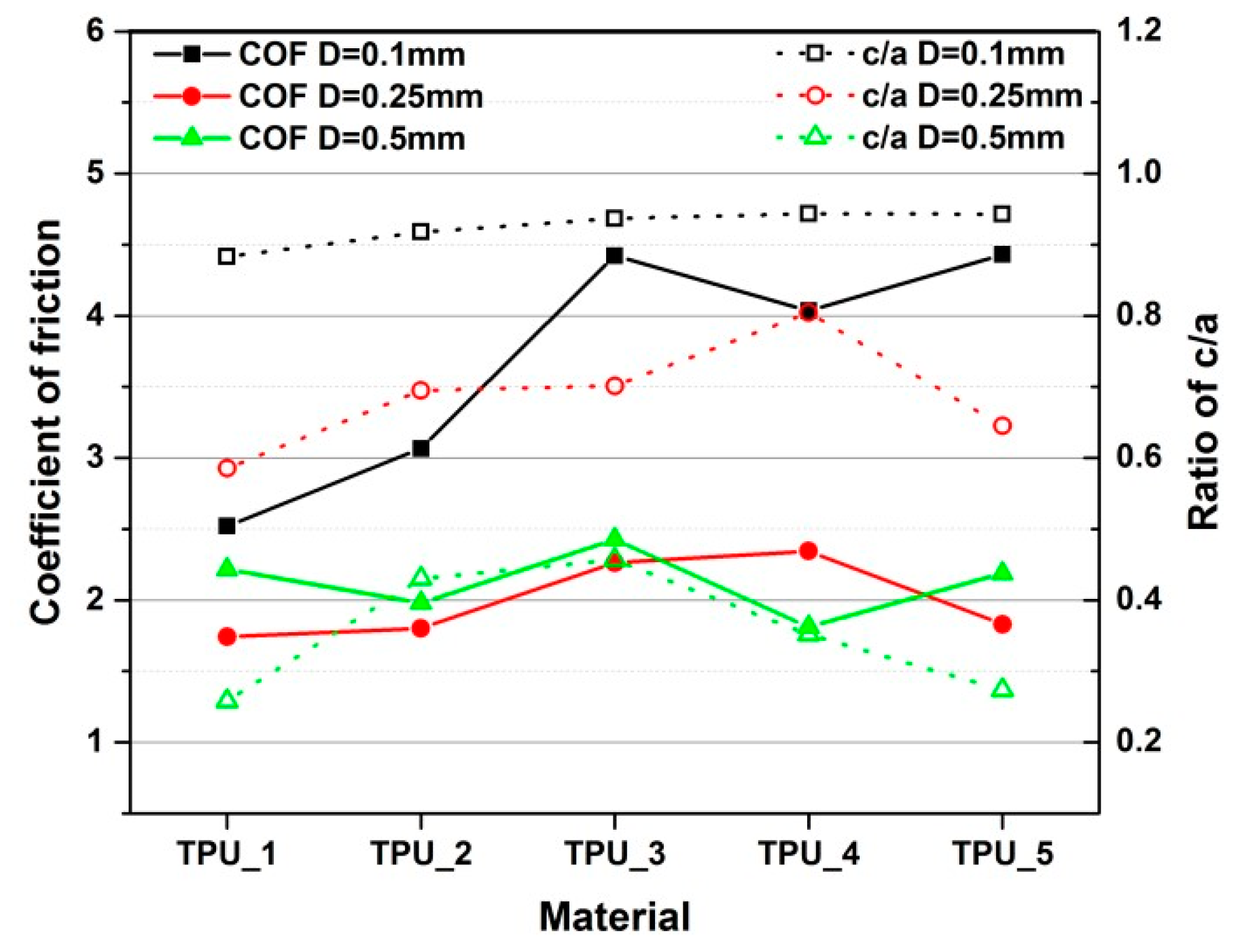 Lubricants 07 00073 g029