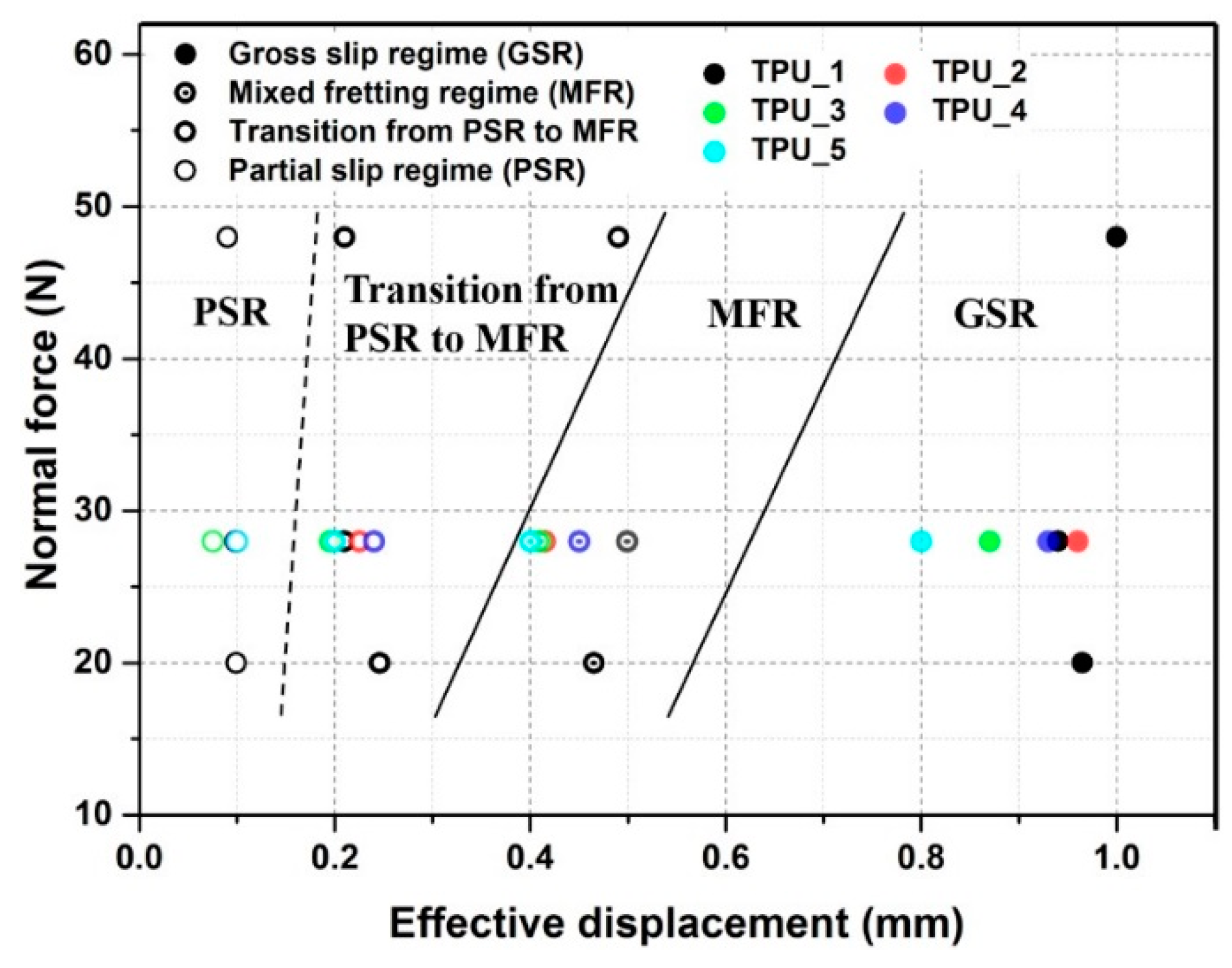 Lubricants 07 00073 g031