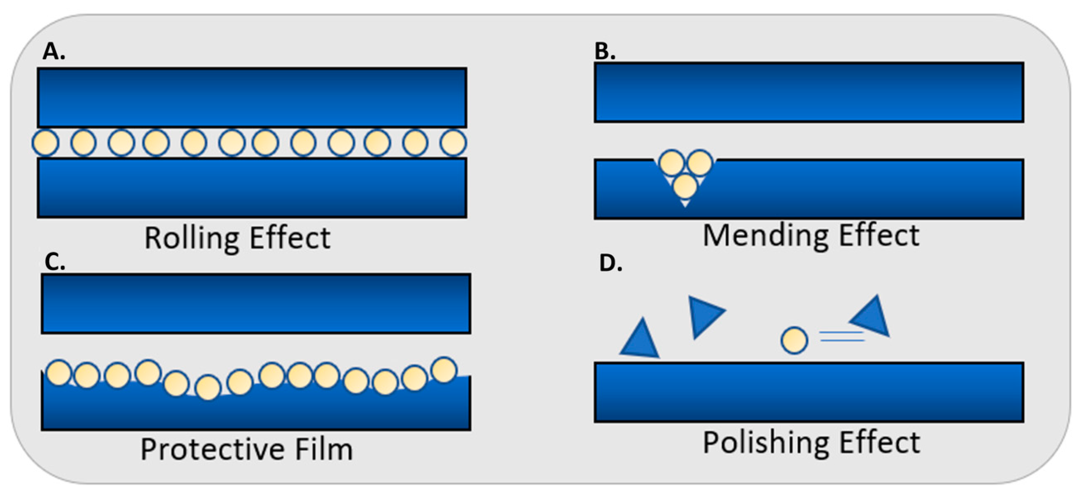 Lubricants 07 00076 g001