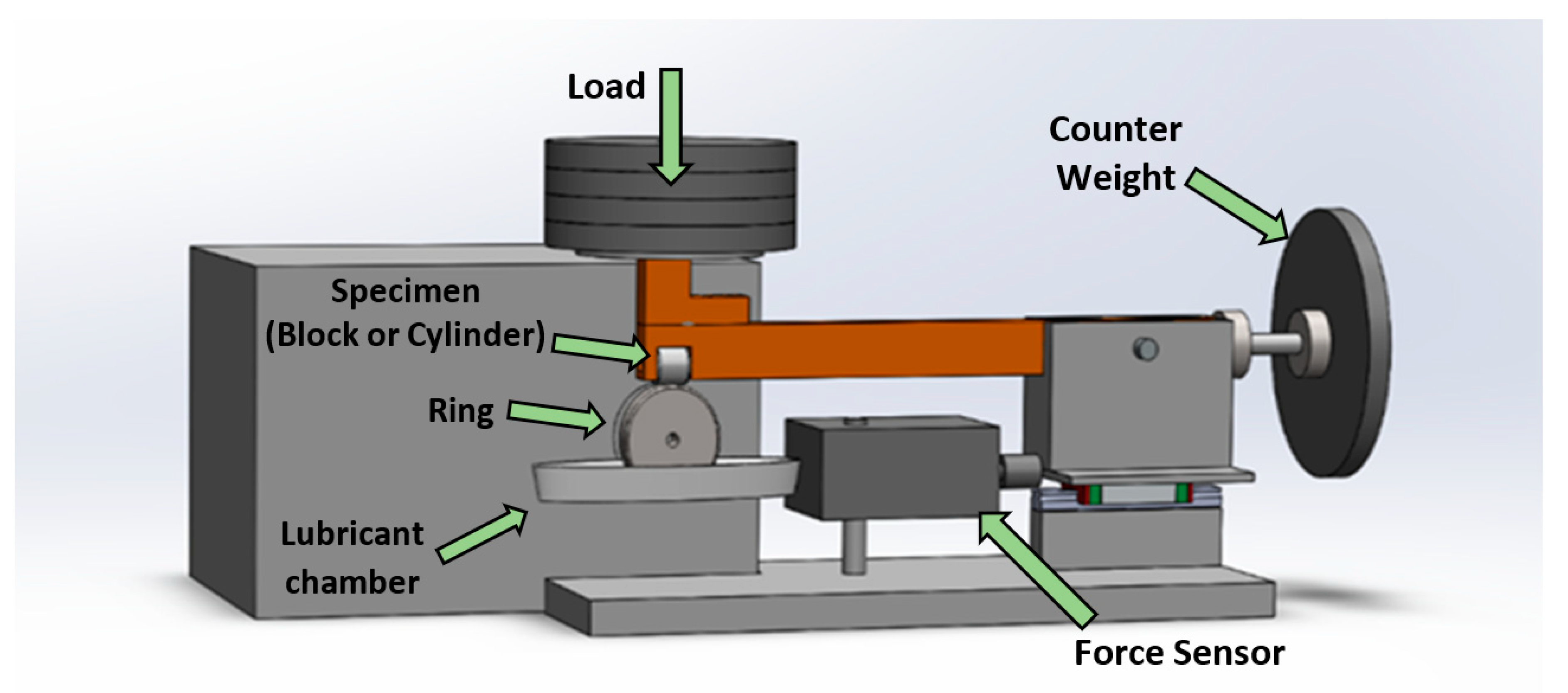 Lubricants 07 00076 g002