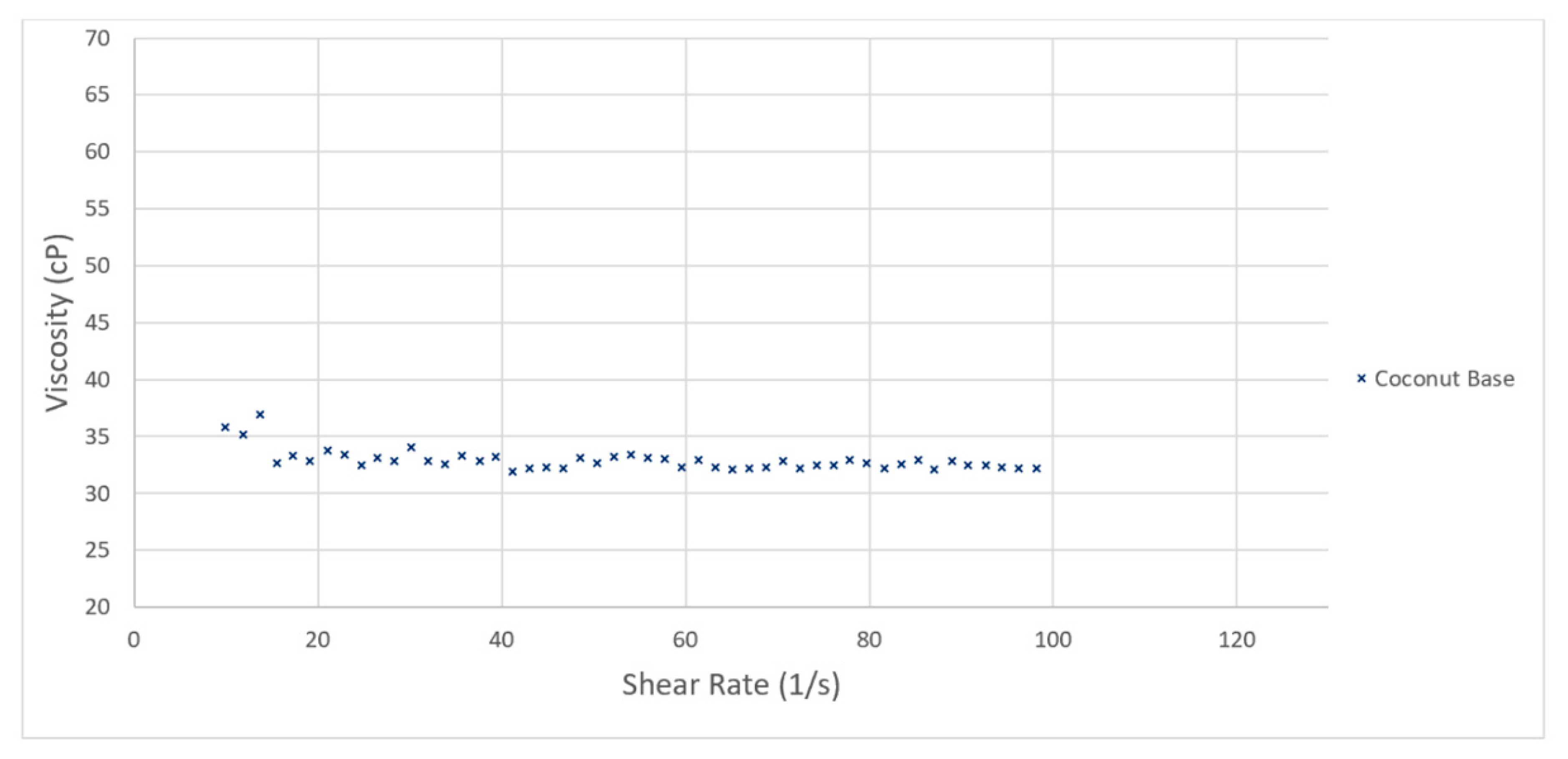 Lubricants 07 00076 g004