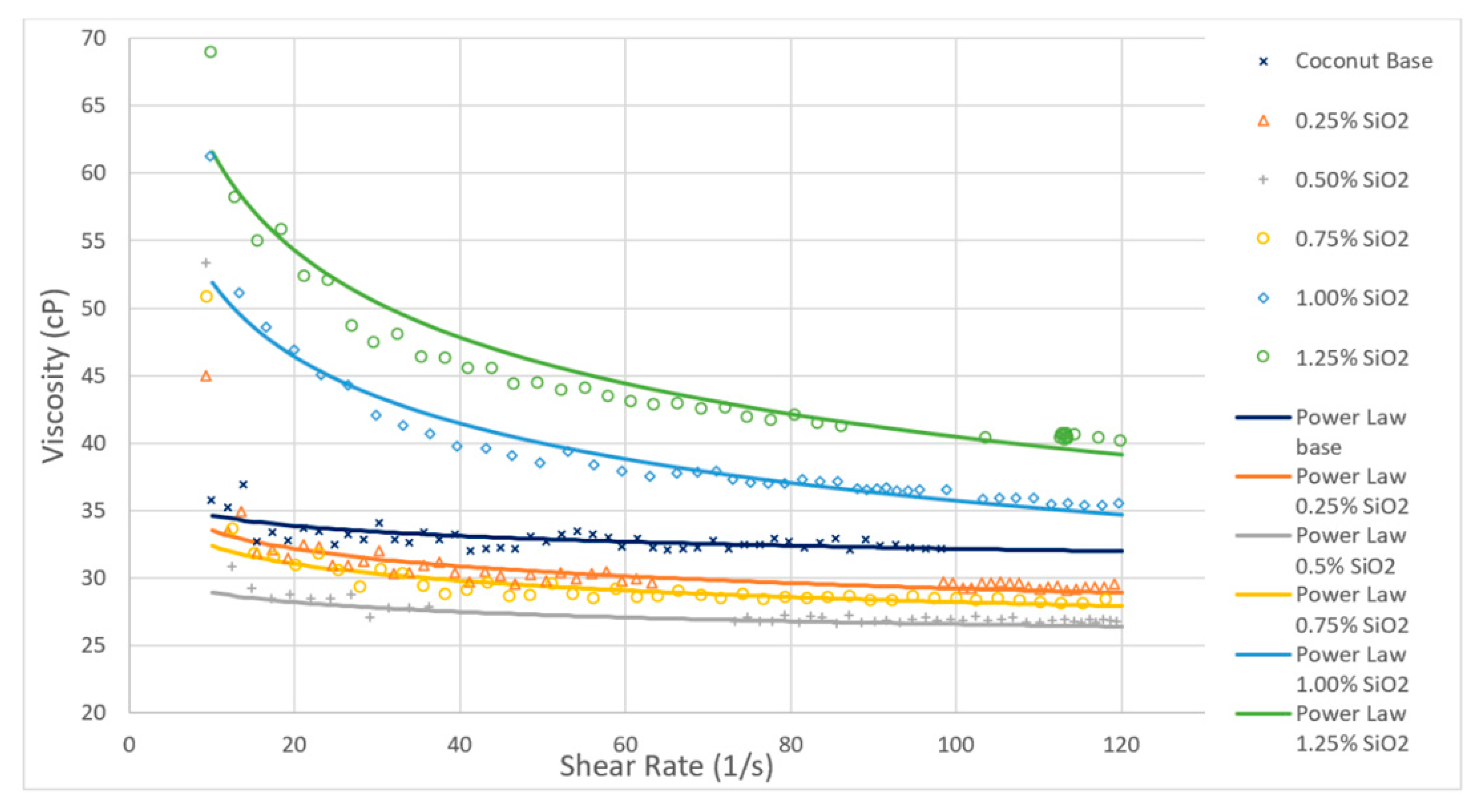 Lubricants 07 00076 g005
