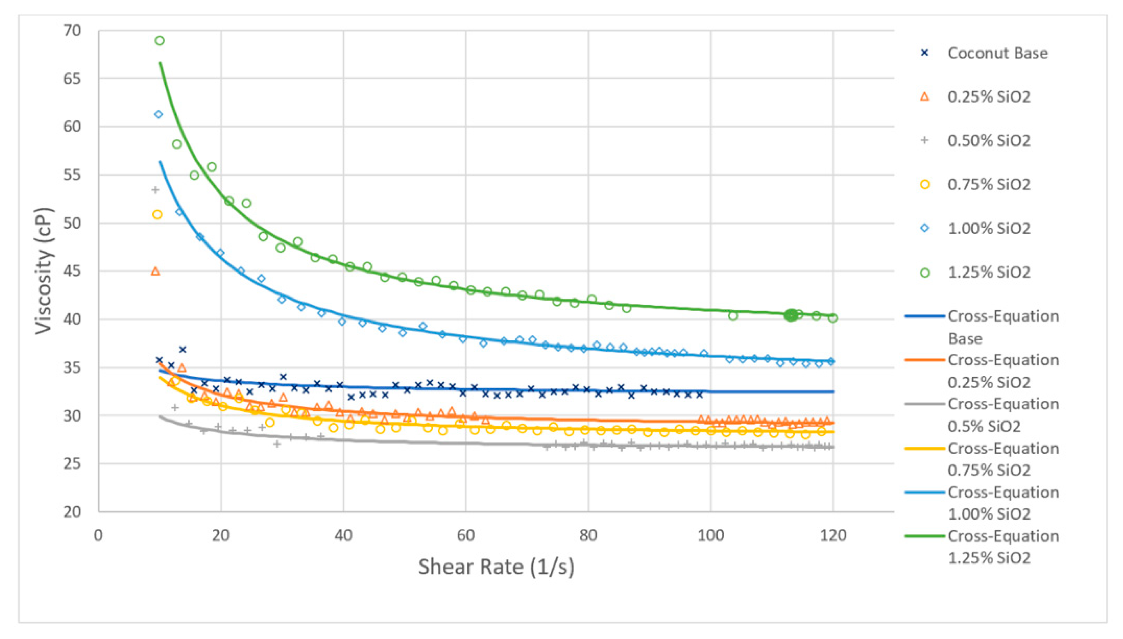 Lubricants 07 00076 g006