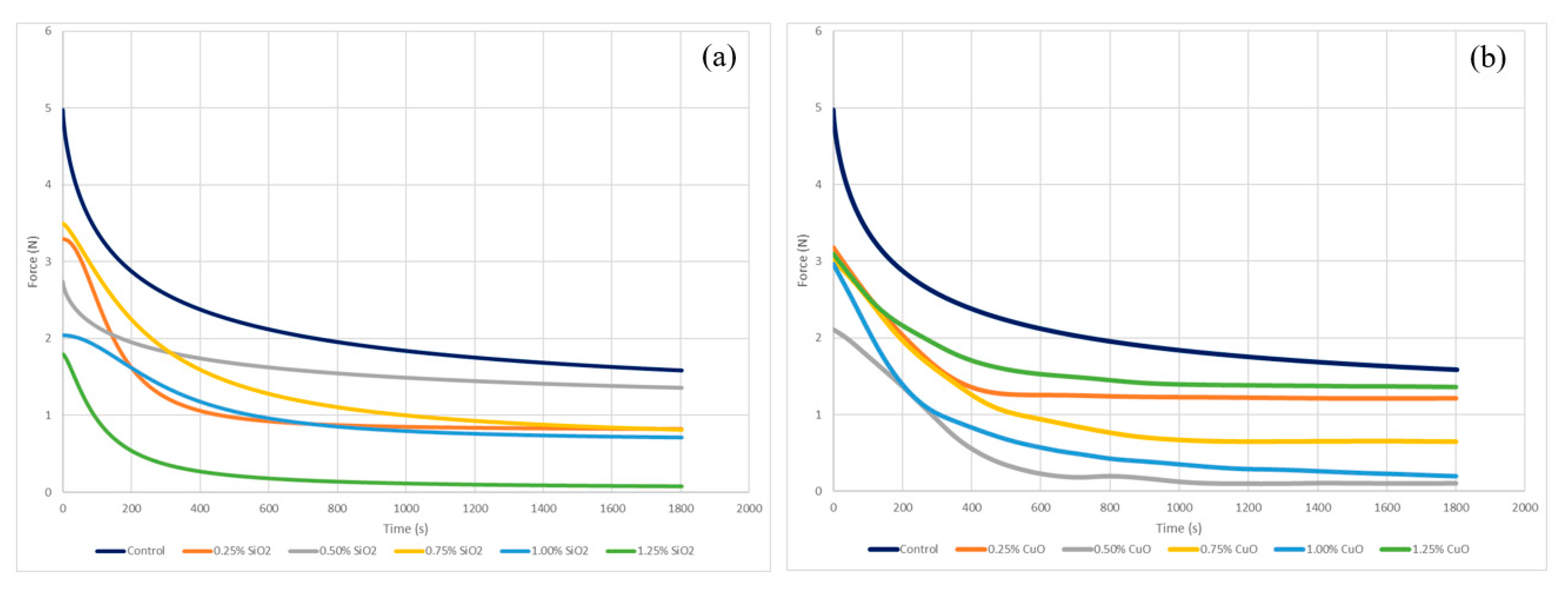 Lubricants 07 00076 g009