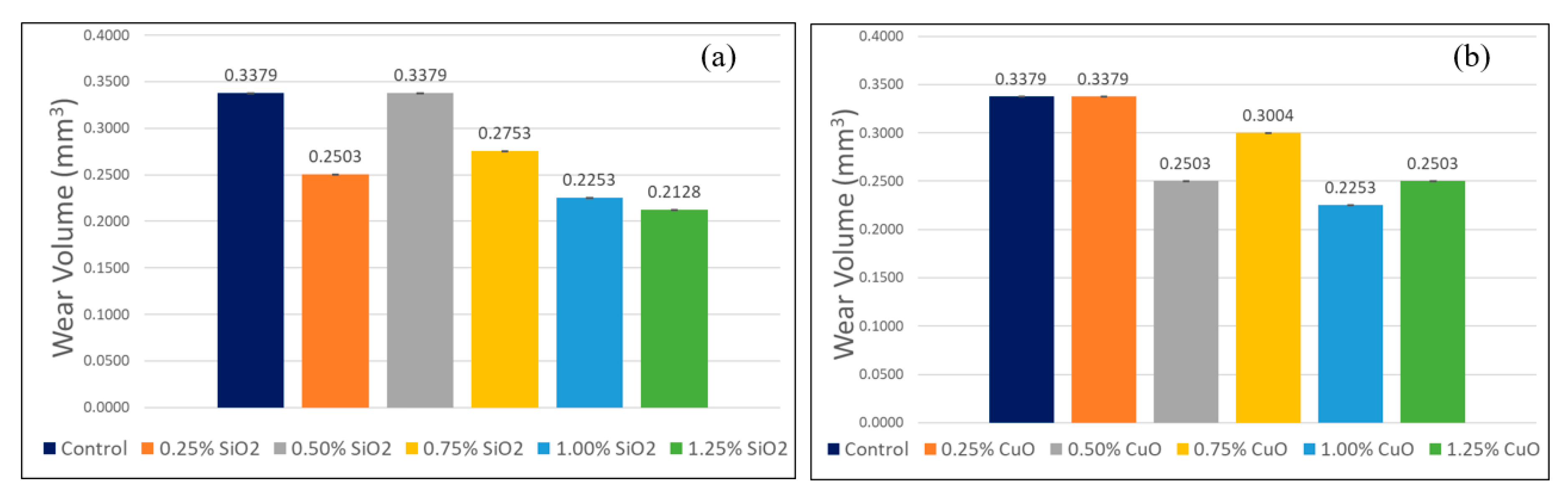 Lubricants 07 00076 g011