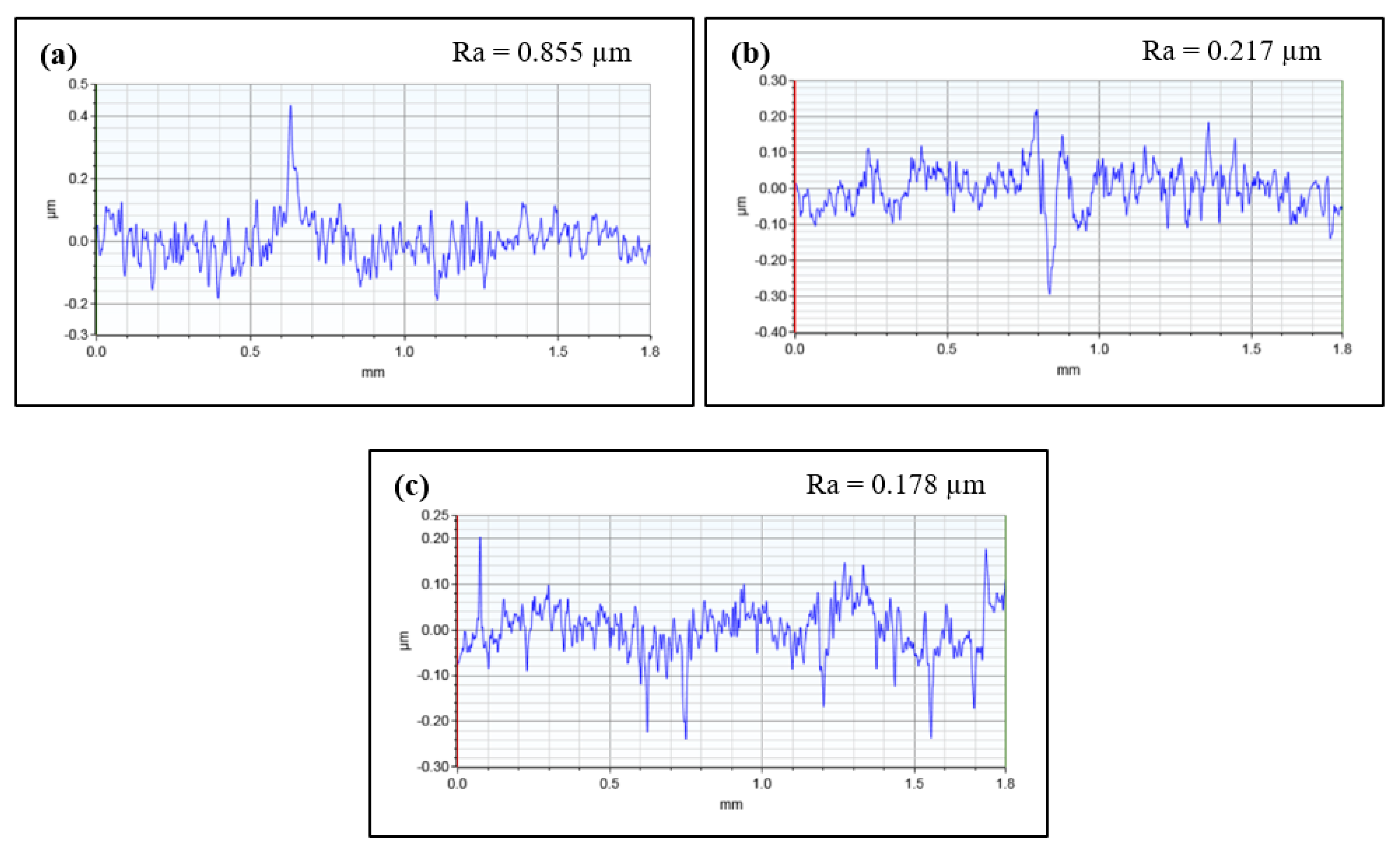 Lubricants 07 00076 g013