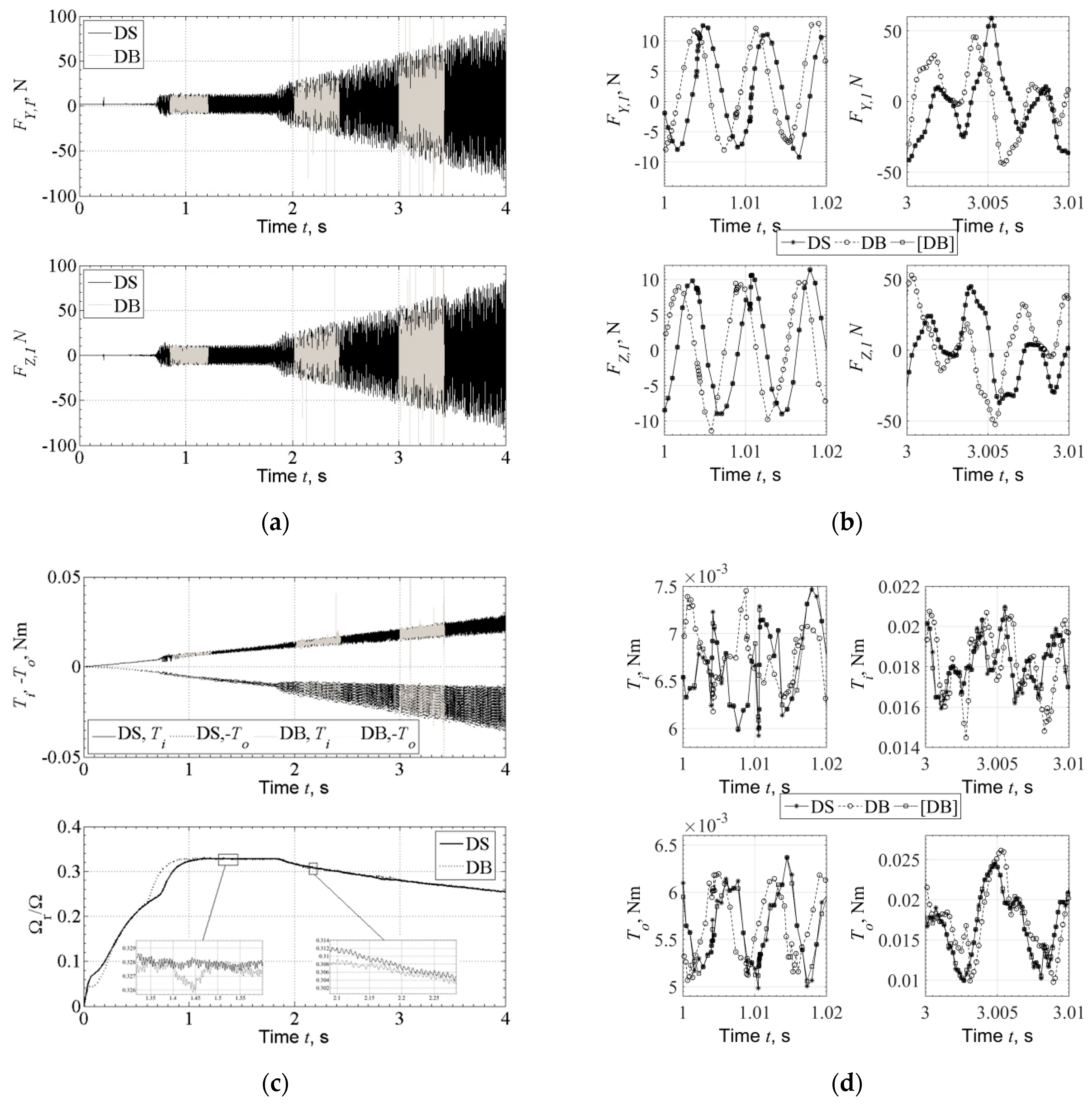 Lubricants 07 00078 g006