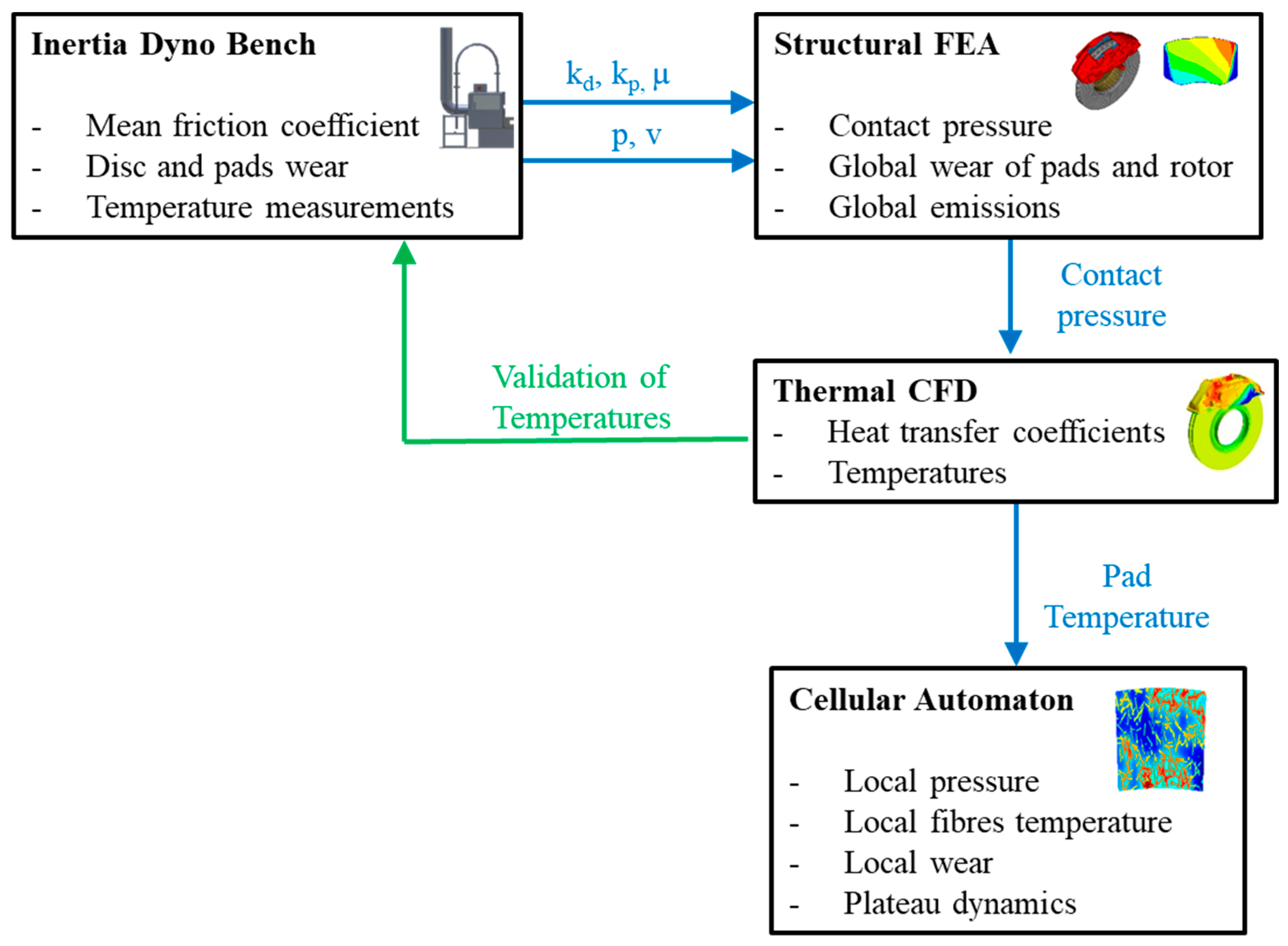 Lubricants 07 00080 g001
