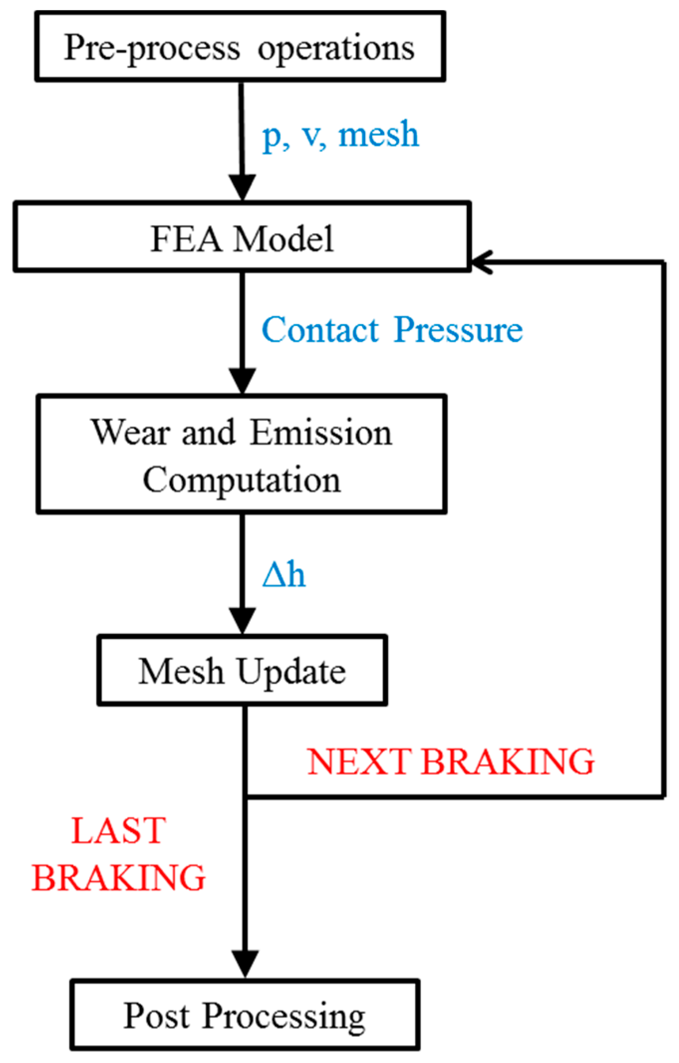 Lubricants 07 00080 g003