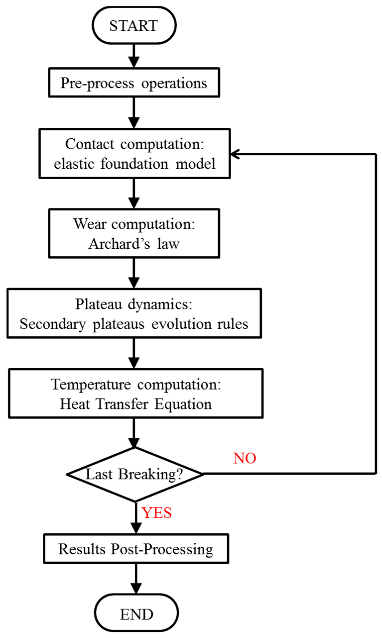 Lubricants 07 00080 g005