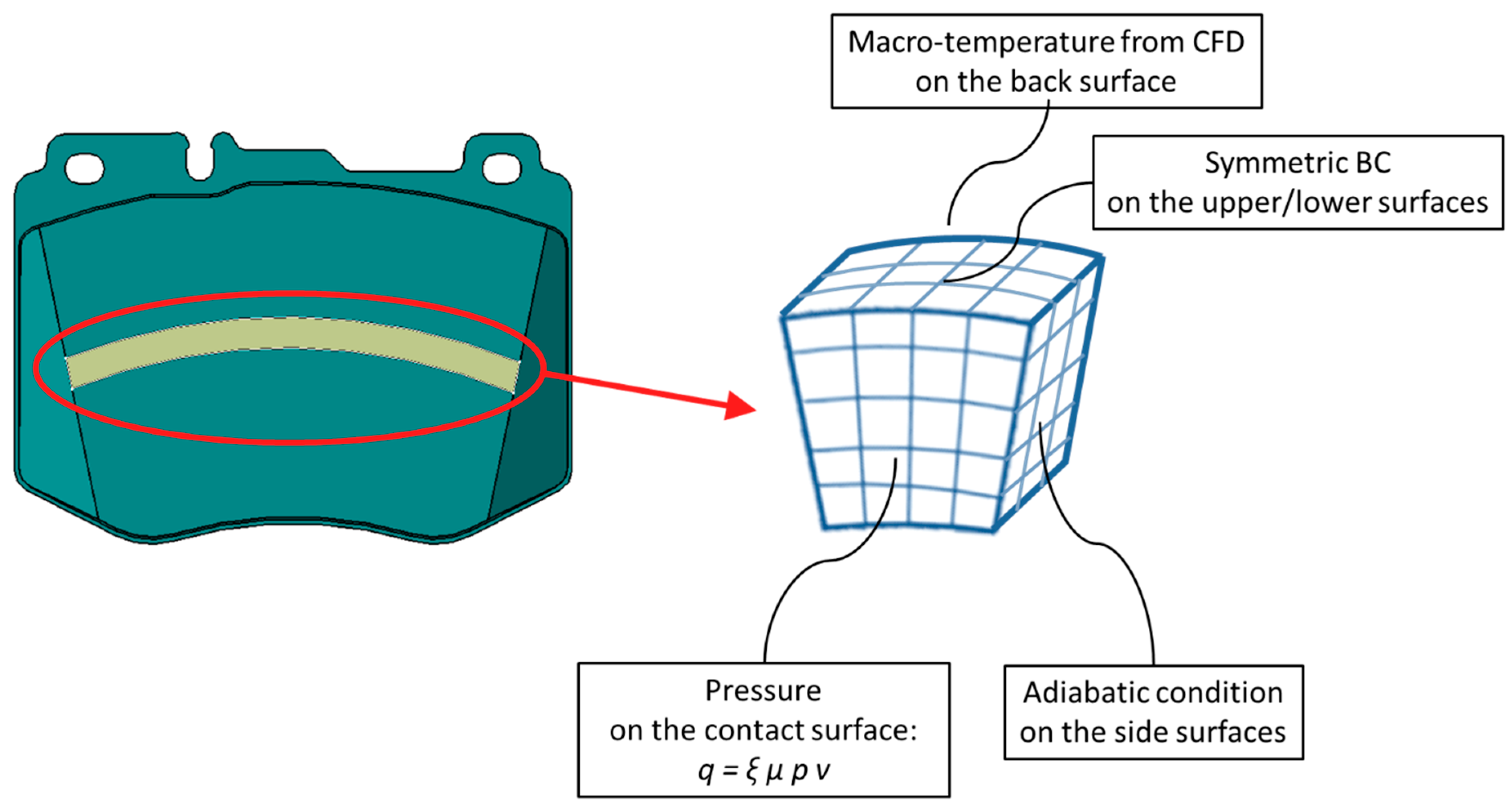 Lubricants 07 00080 g006