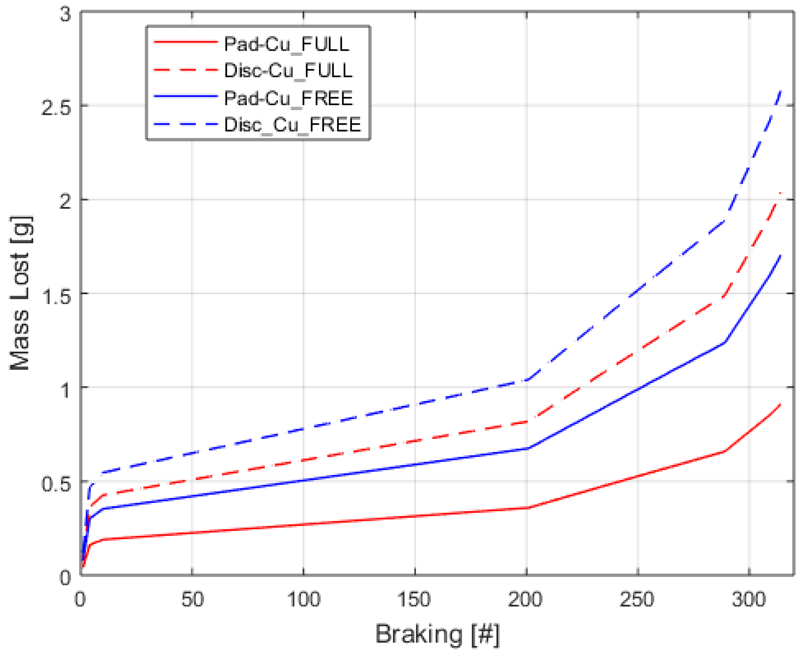Lubricants 07 00080 g013