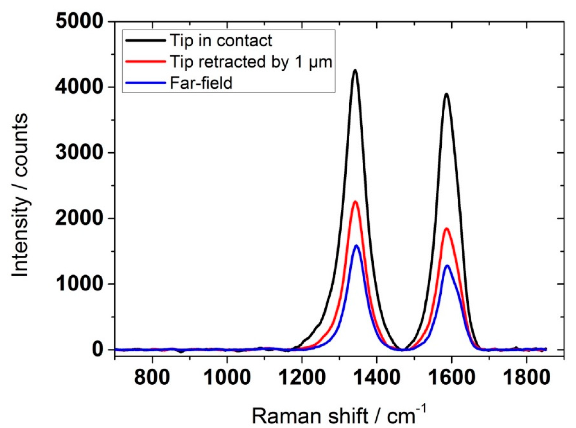 Lubricants 07 00081 g003