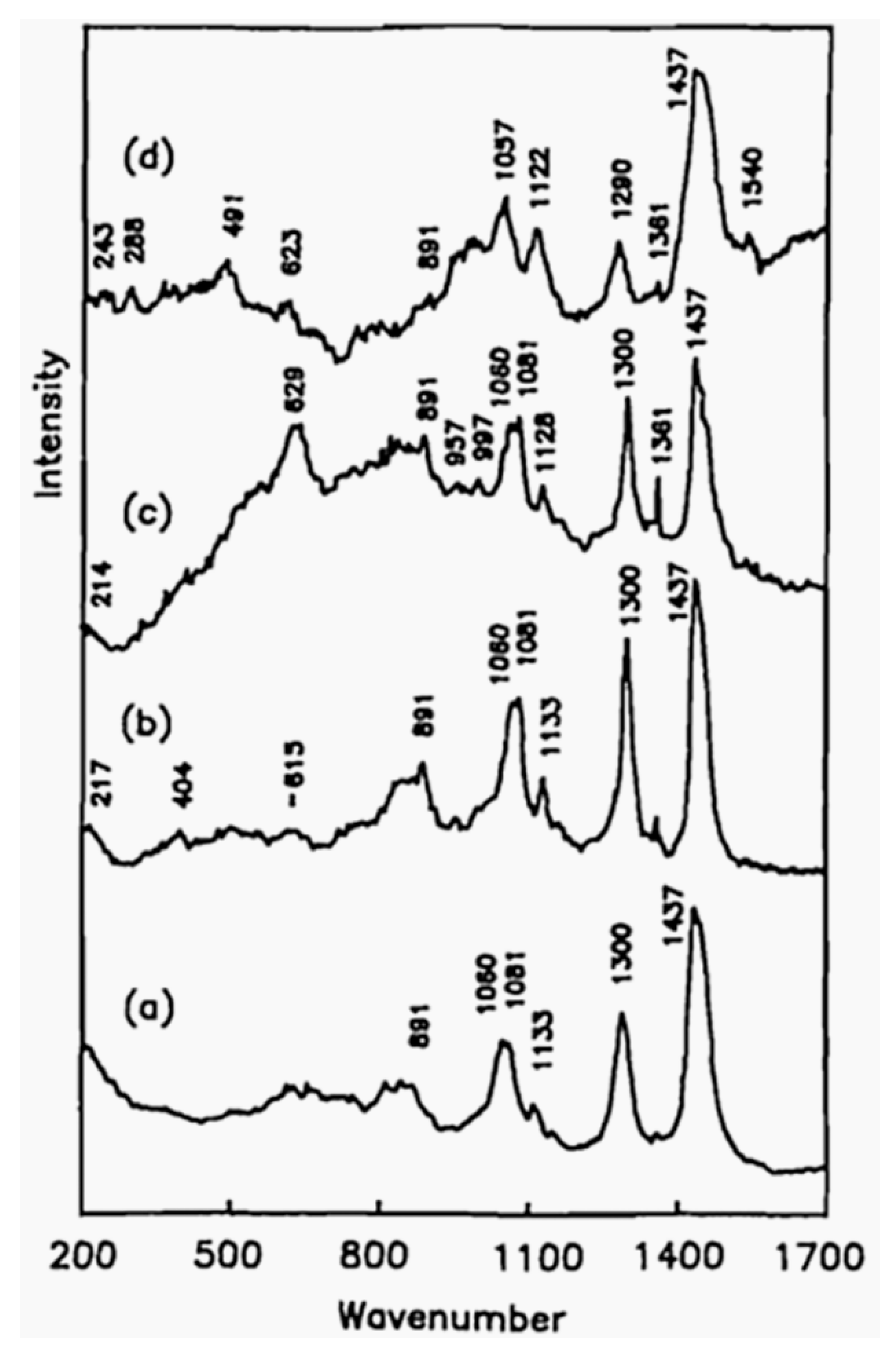 Lubricants 07 00081 g005