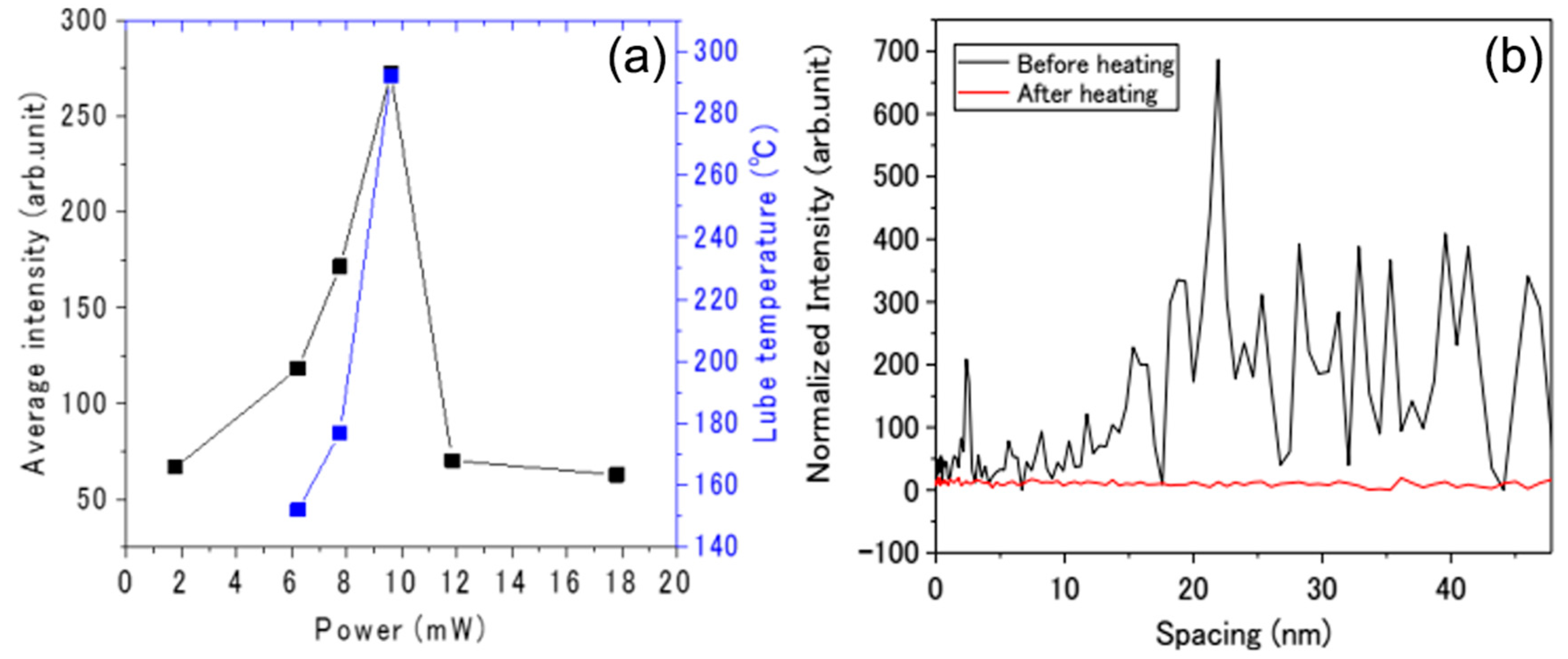 Lubricants 07 00081 g007