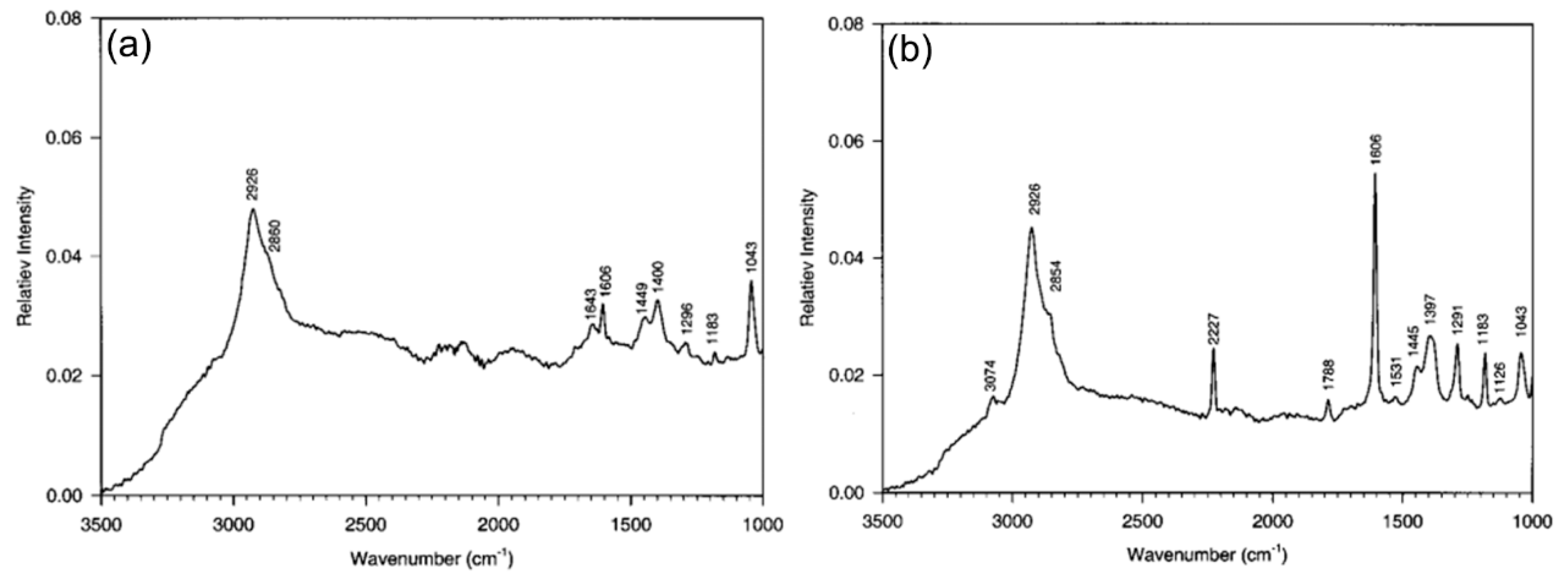 Lubricants 07 00081 g008