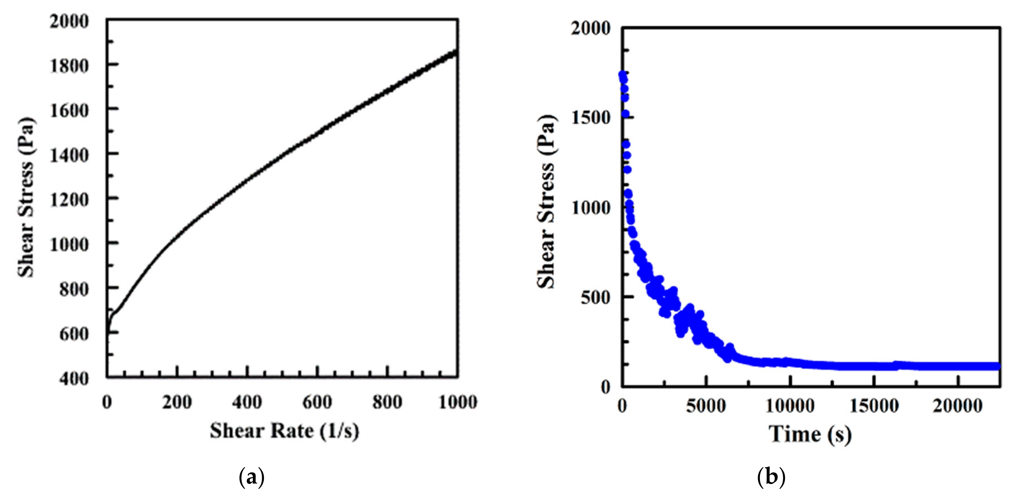 Lubricants 07 00082 g003