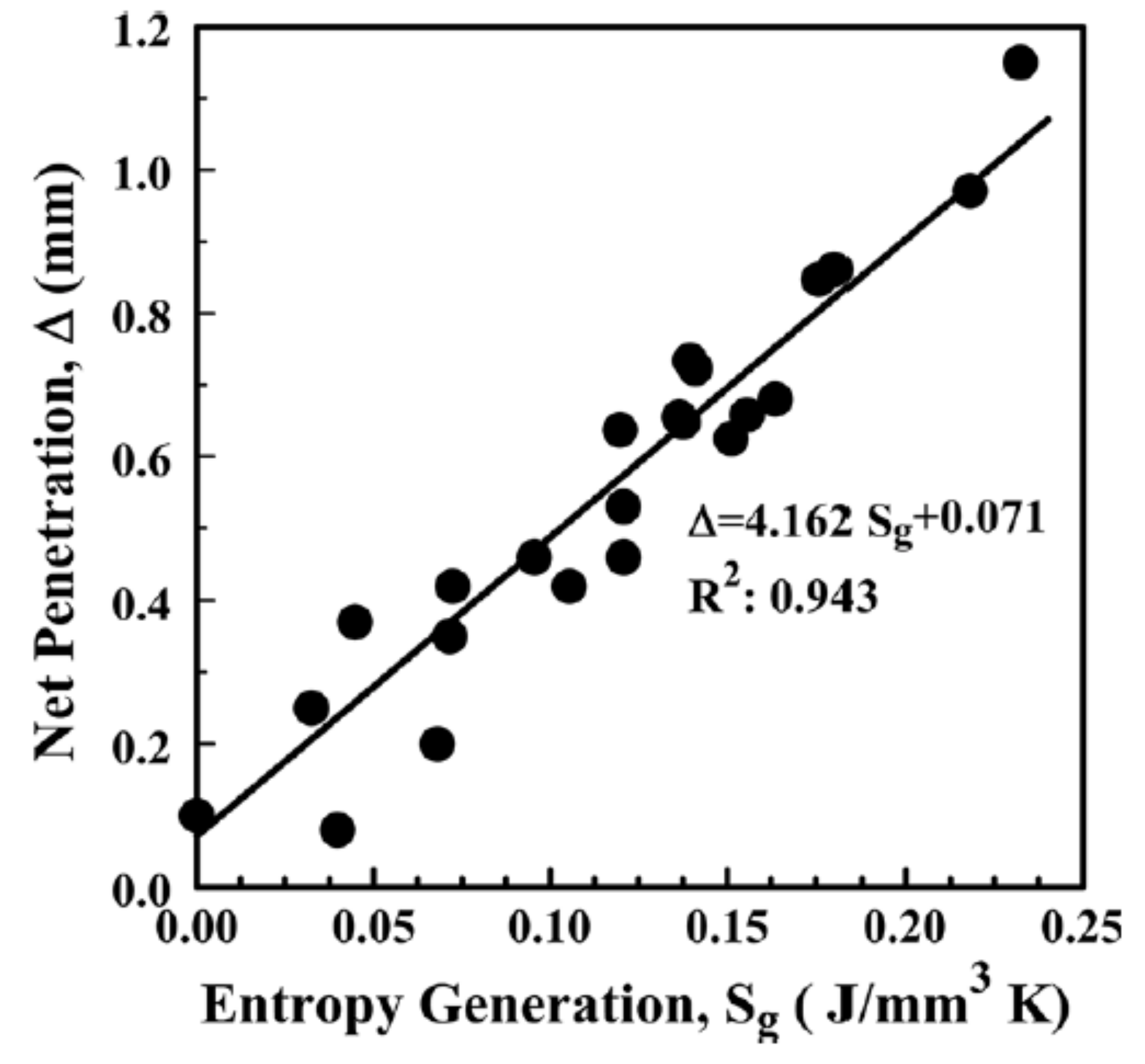 Lubricants 07 00082 g004
