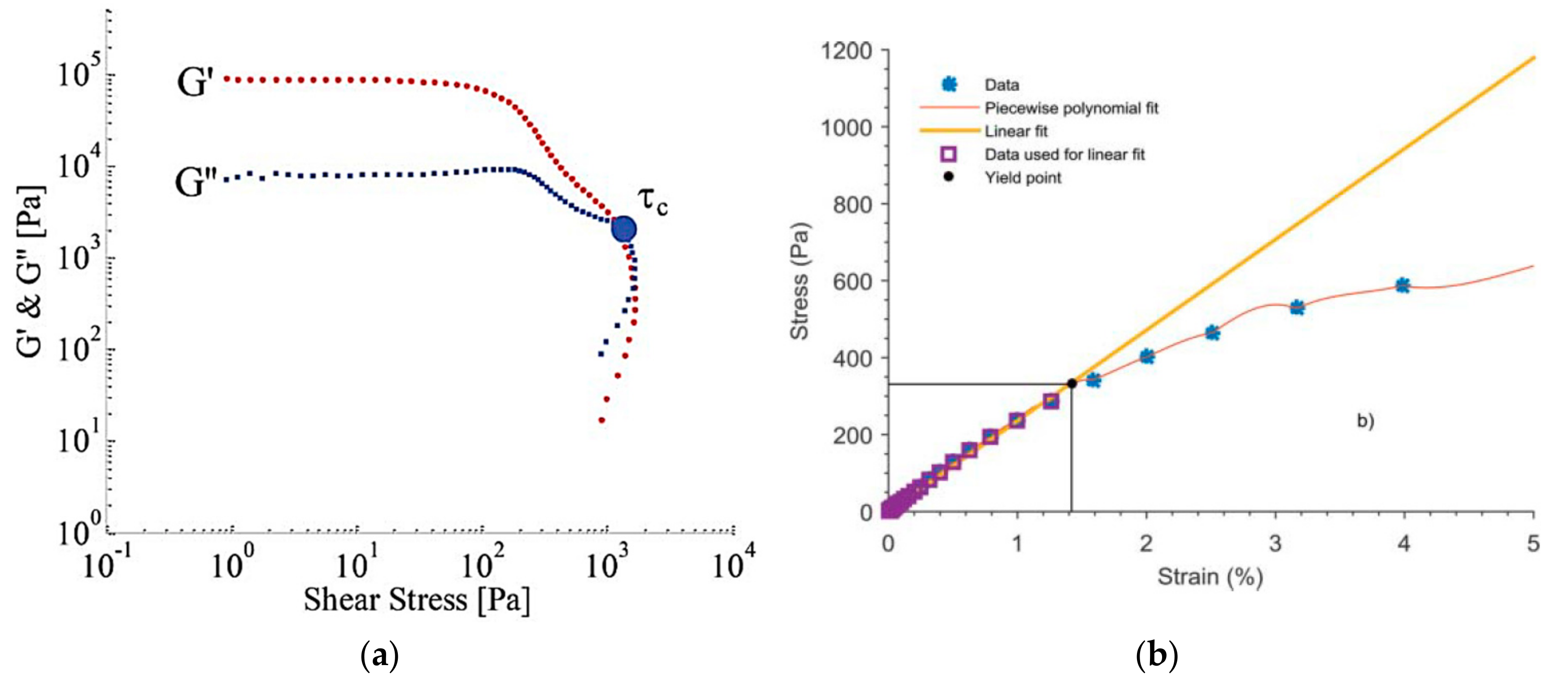 Lubricants 07 00082 g006