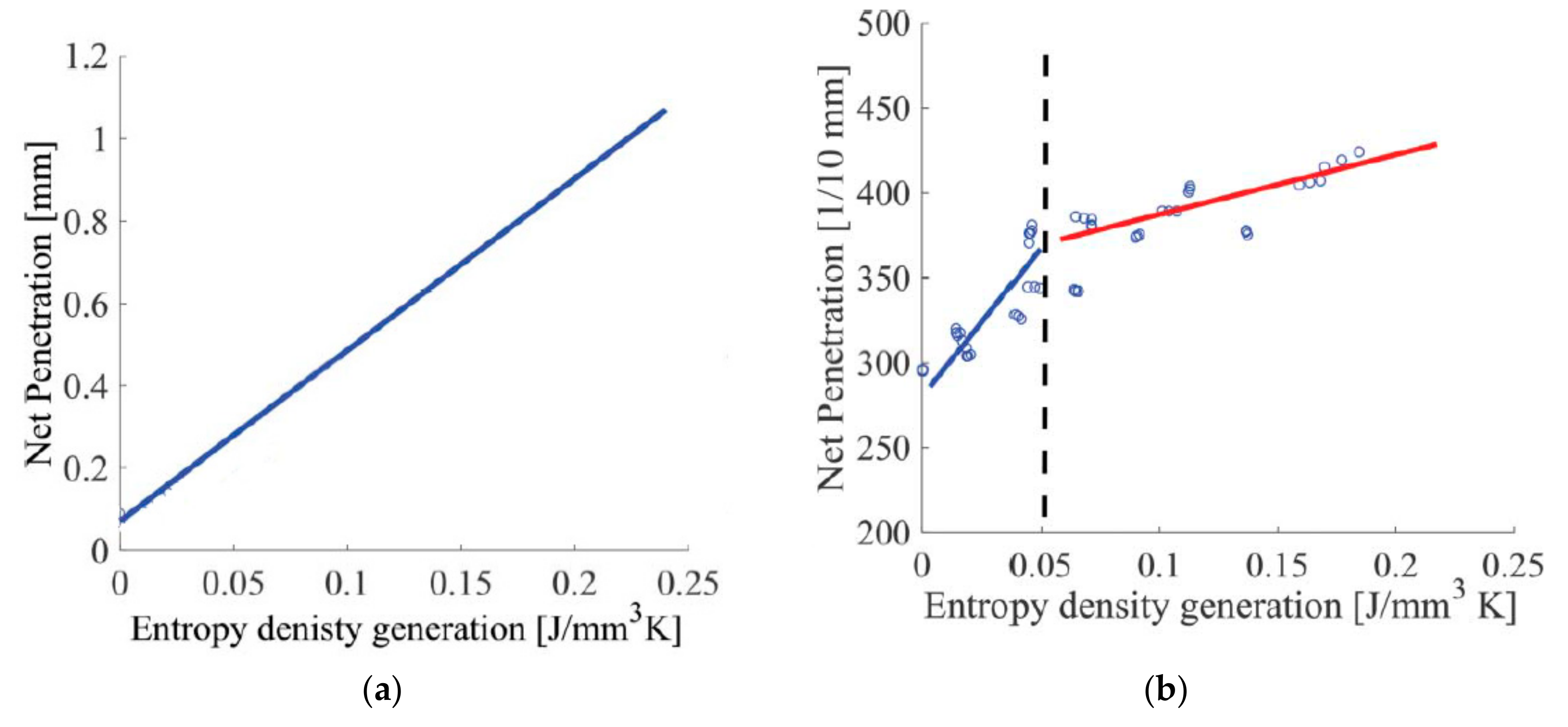 Lubricants 07 00082 g007