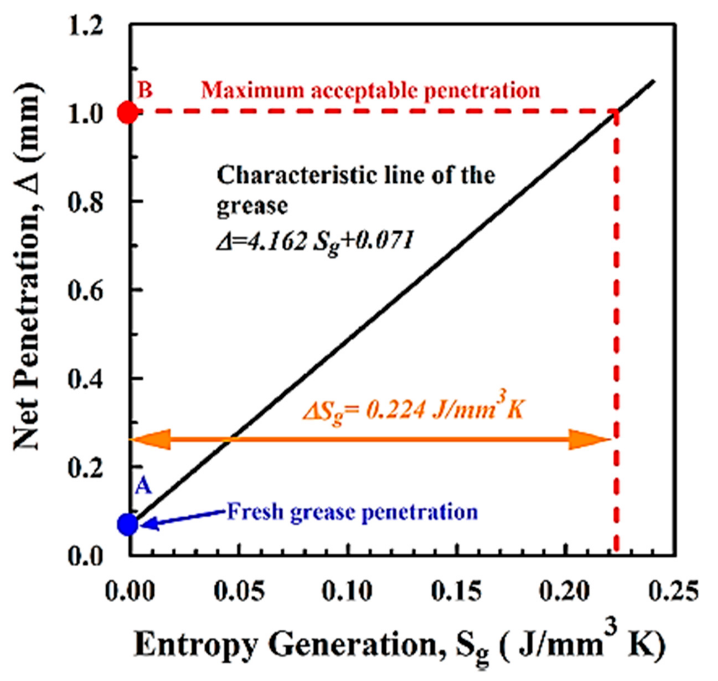 Lubricants 07 00082 g008