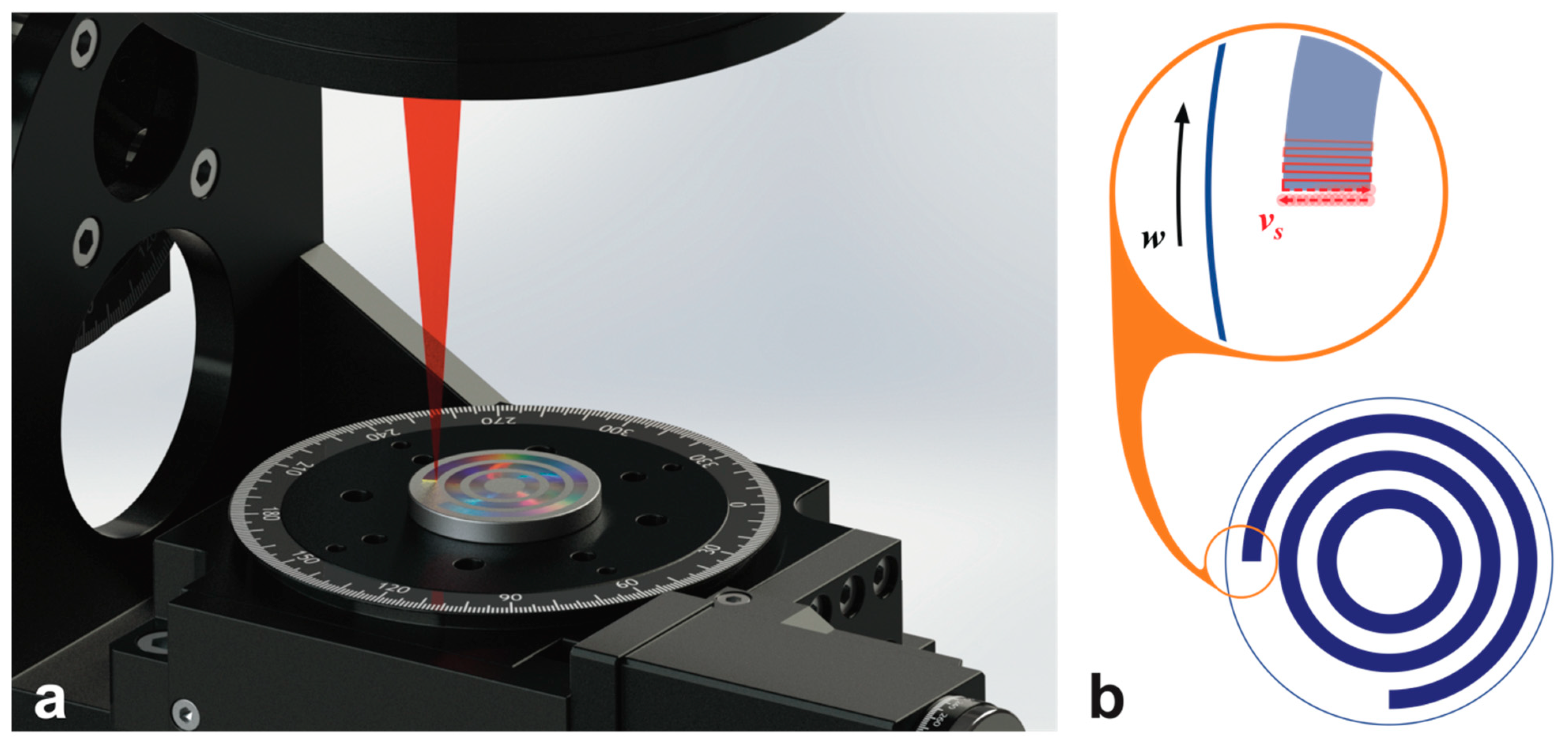 Lubricants 07 00083 g001