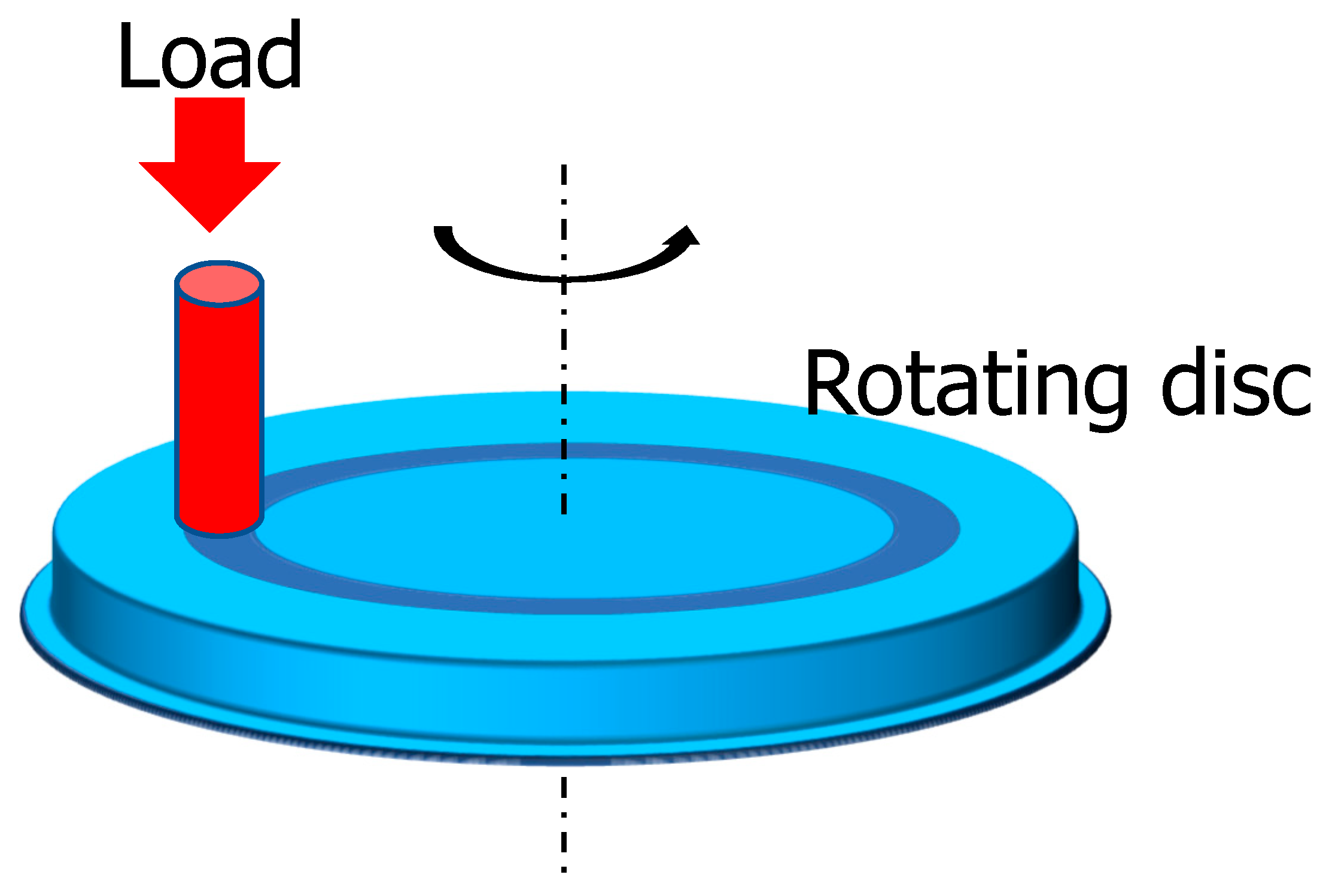 Lubricants 07 00083 g002