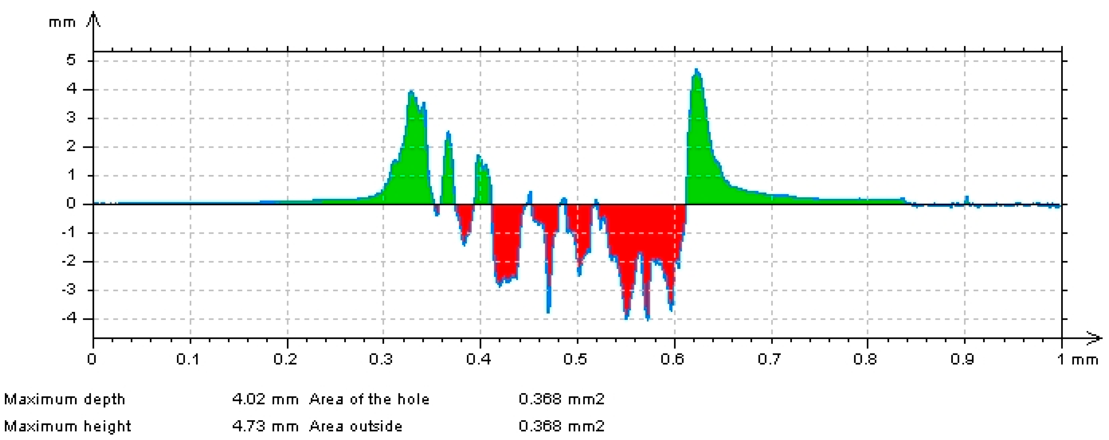 Lubricants 07 00083 g003